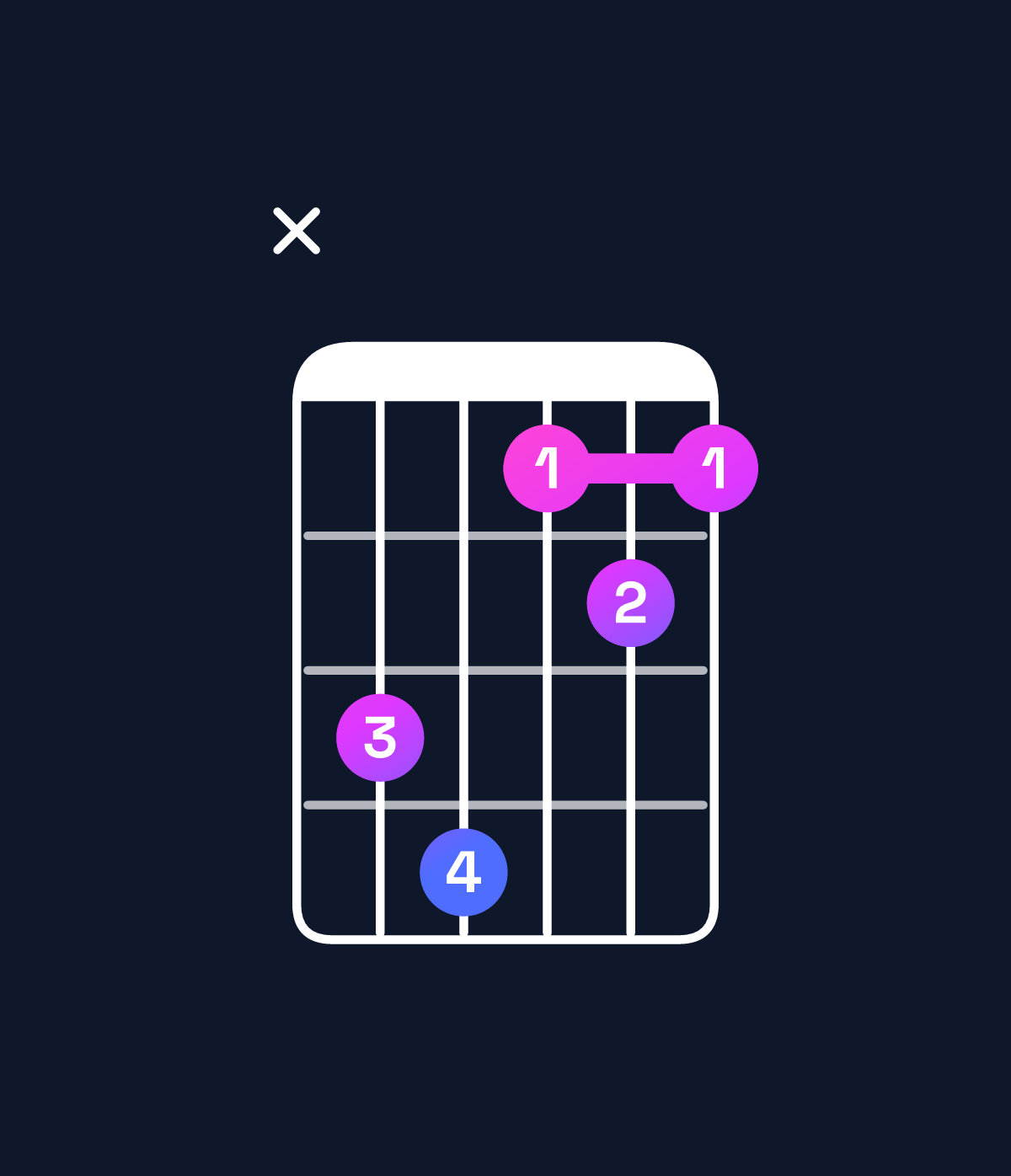Chord chart for How to play C♯ major 7th add 11 / B♯ (3rd inversion) chord on guitar — Shape x34121 | Guitar Wiz