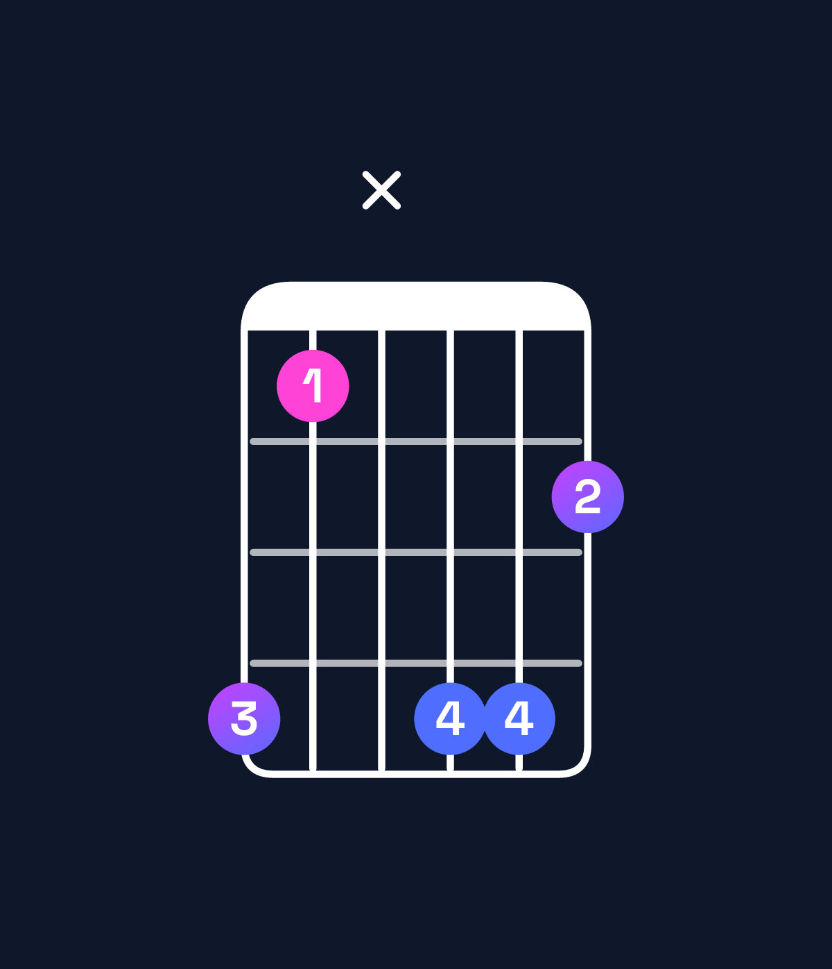 Chord chart for How to play C♯ major 7th add 13 / A♯ (4th inversion) chord on guitar — Shape 63x664 | Guitar Wiz