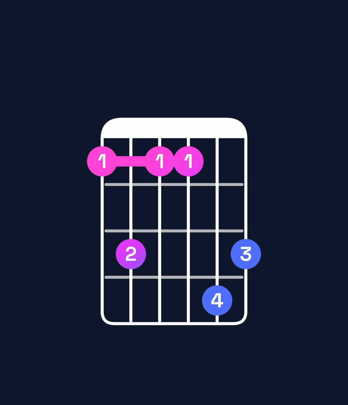 Chord chart for How to play C♯ major 7th add 13 / A♯ (4th inversion) chord on guitar — Shape 686698 | Guitar Wiz