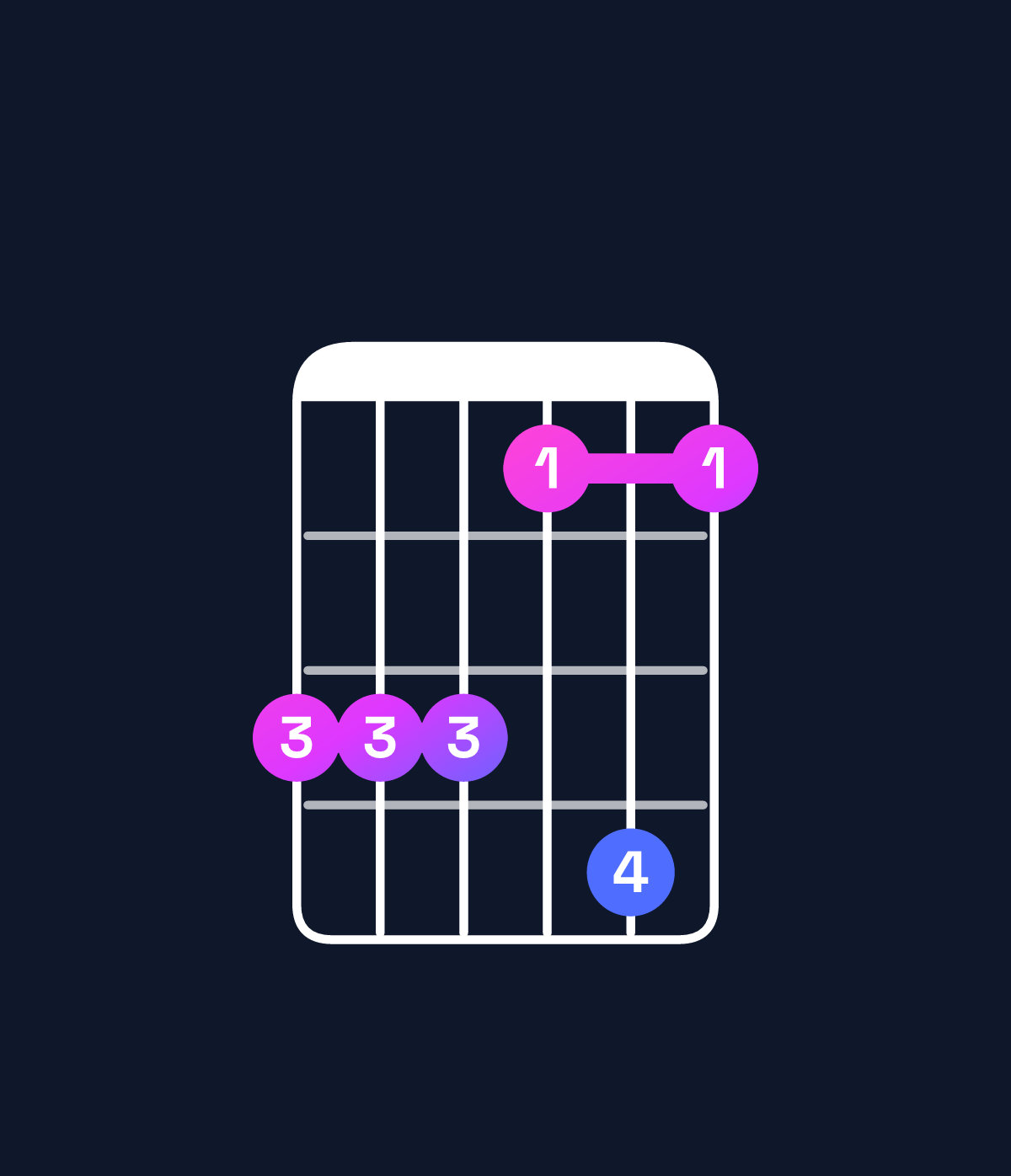 Chord chart for How to play C♯ major 7th add 13 / B♯ (3rd inversion) chord on guitar — Shape 888696 | Guitar Wiz