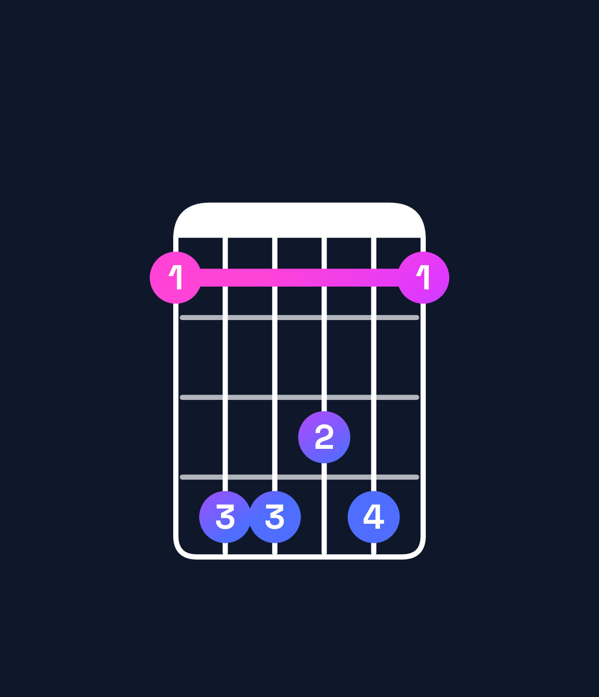 Chord chart for How to play C♯ major 7th add 13 / B♯ (3rd inversion) chord on guitar — Shape 8bbab8 | Guitar Wiz