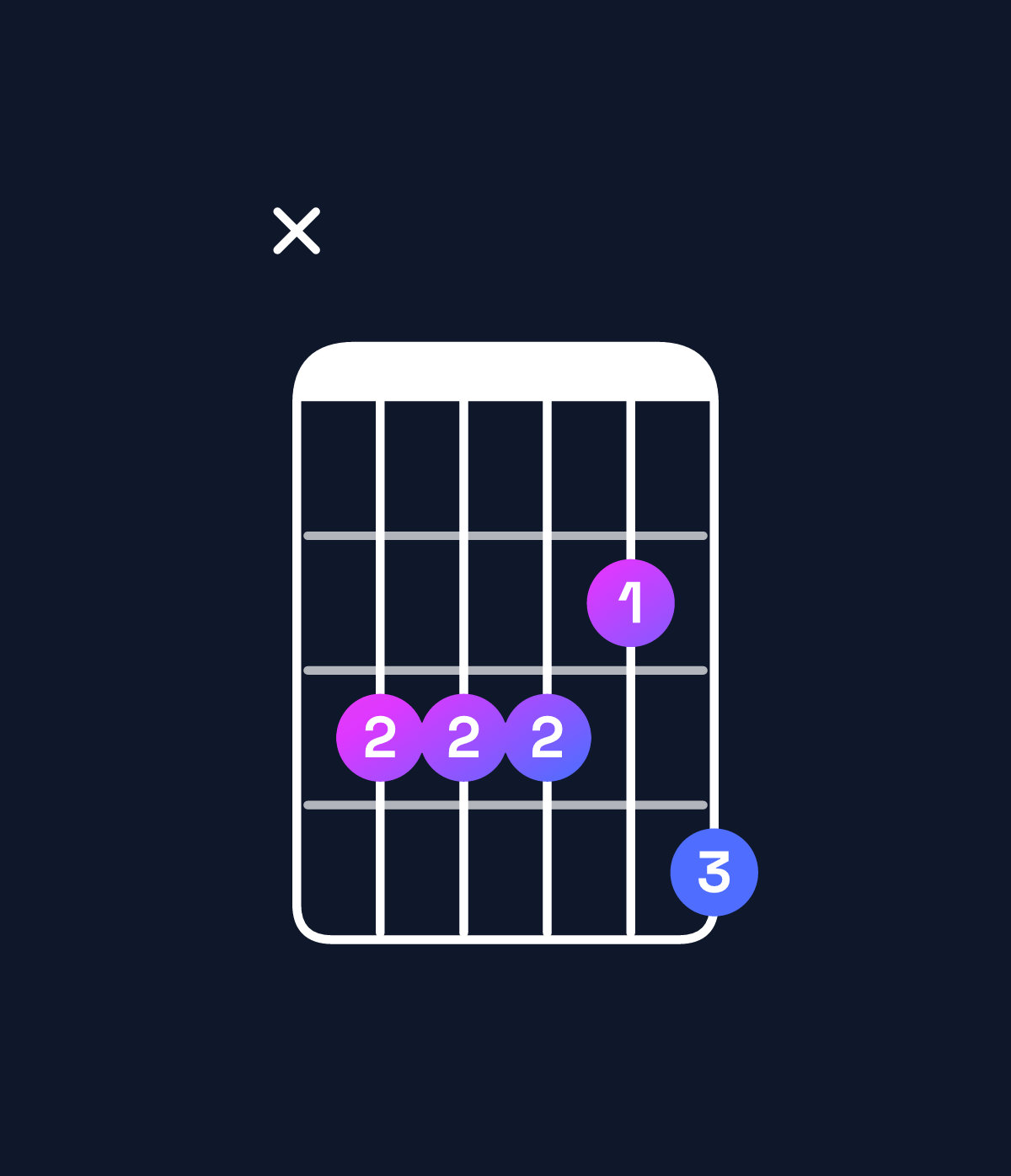 Chord chart for How to play C♯ major 7th add 13 / B♯ (3rd inversion) chord on guitar — Shape x33324 | Guitar Wiz