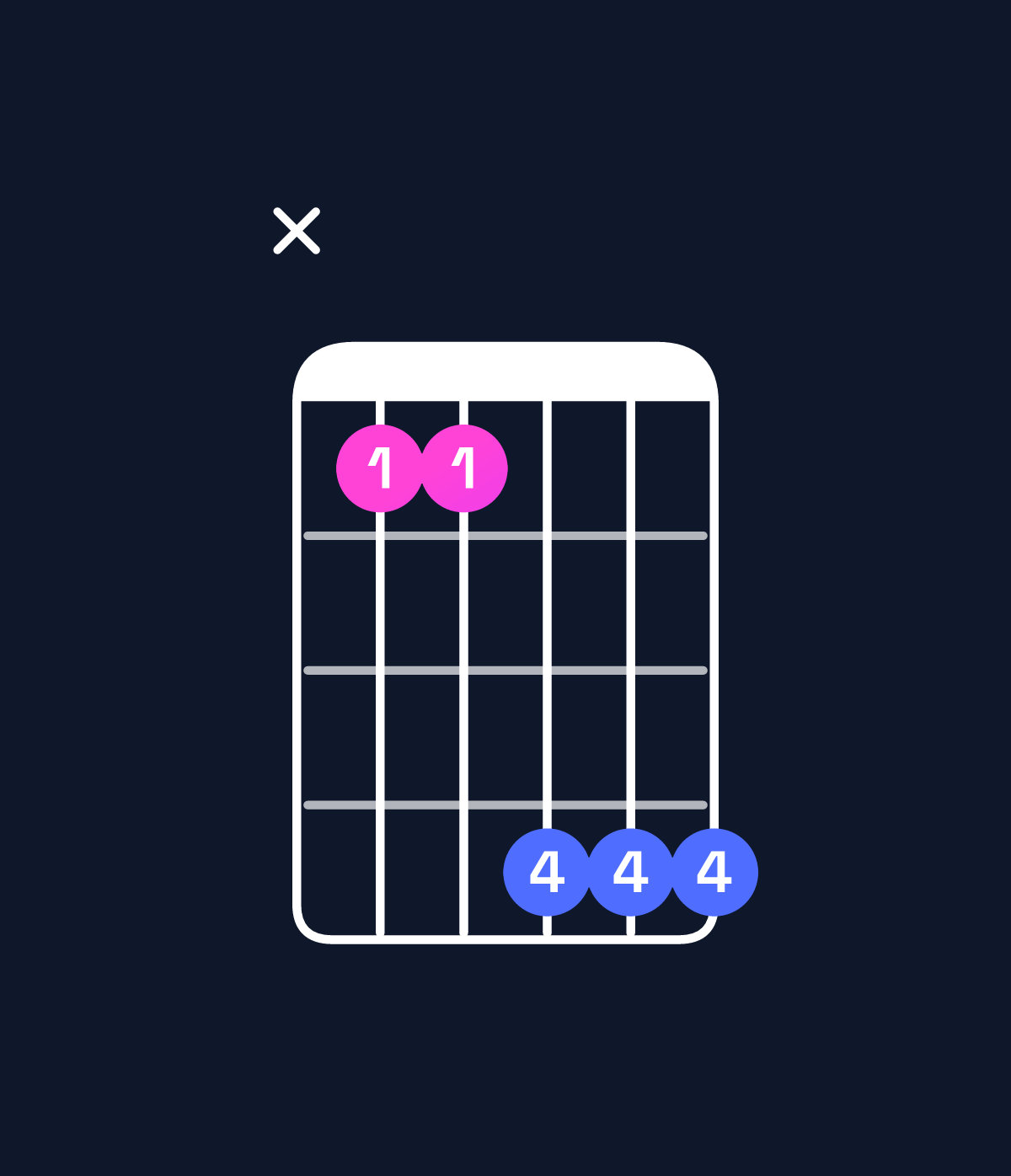 Chord chart for How to play C♯ major 7th add 13 / B♯ (3rd inversion) chord on guitar — Shape x33666 | Guitar Wiz