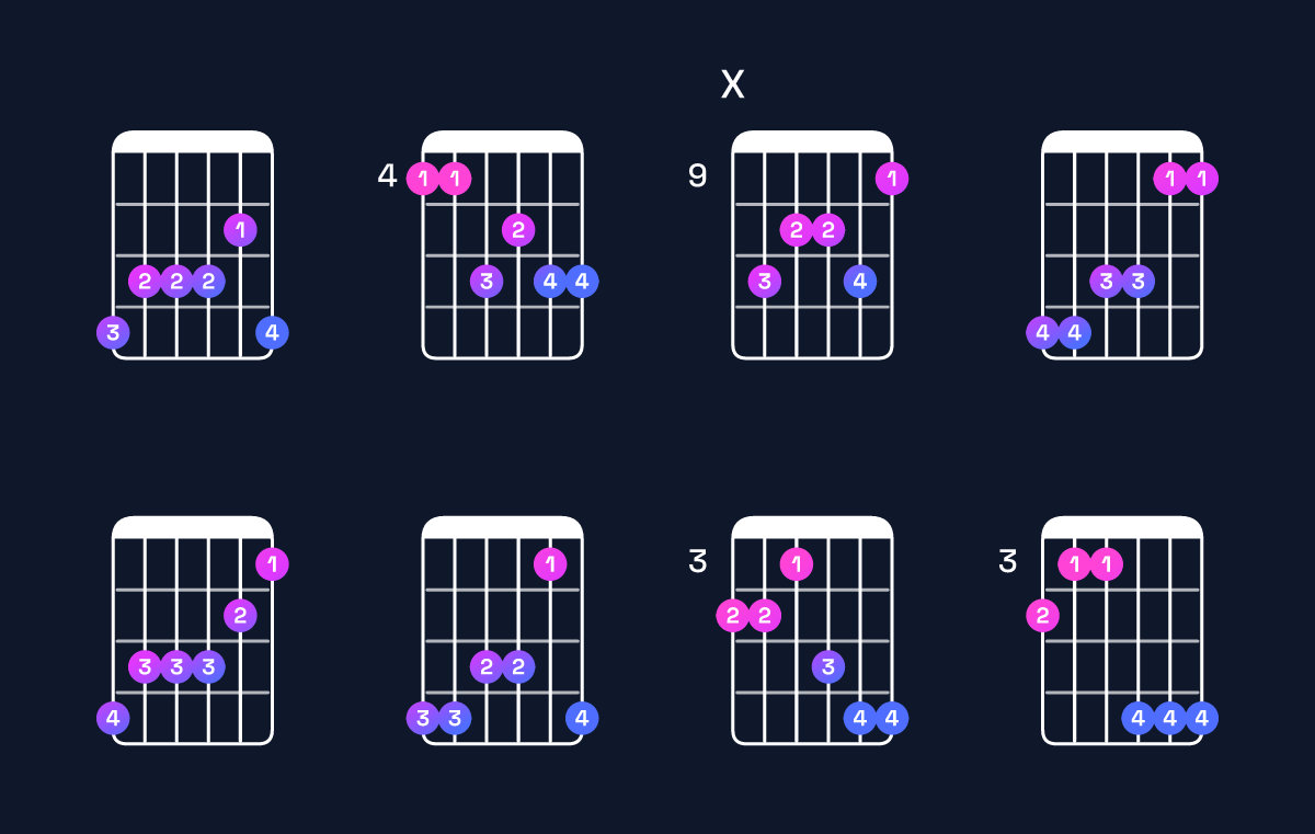 Chord chart for C♯ major 7th add 13 / G♯ (2nd inversion) Guitar Chord: Notes, Shapes & Bass Note | Guitar Wiz