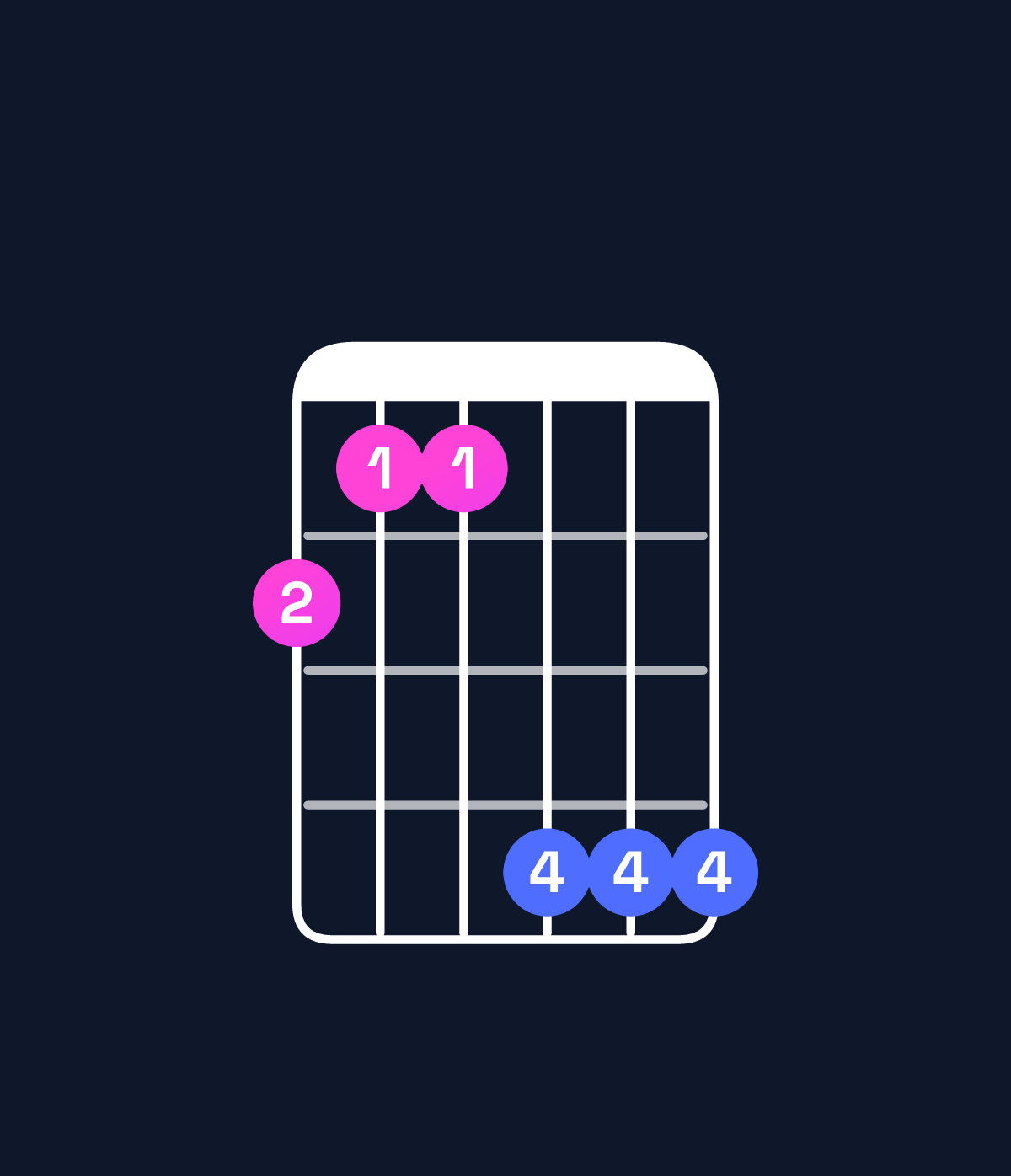 Chord chart for How to play C♯ major 7th add 13 / G♯ (2nd inversion) chord on guitar — Shape 433666 | Guitar Wiz