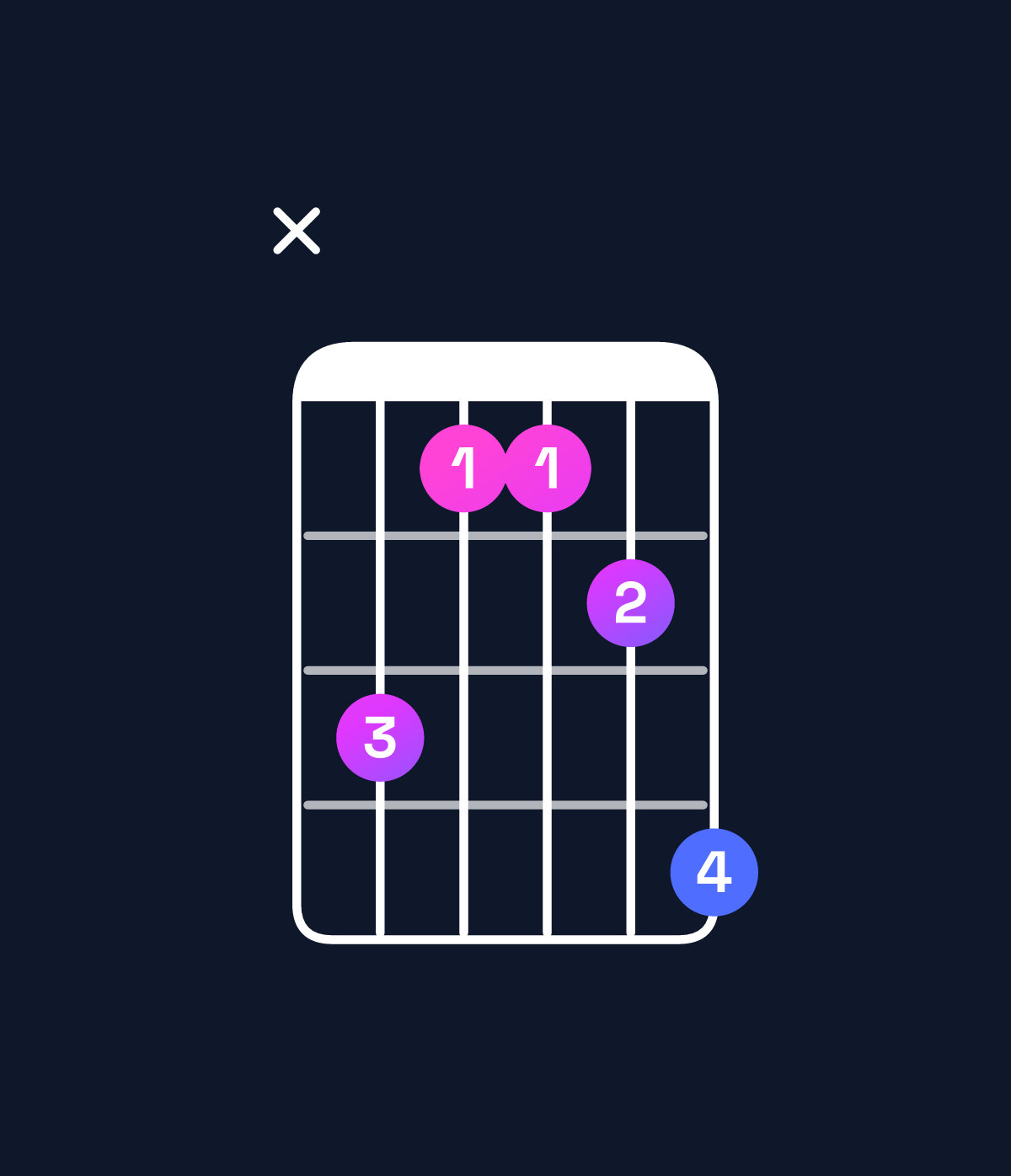 Chord chart for How to play C♯ major 7th suspended 2nd / B♯ (3rd inversion) chord on guitar — Shape x31124 | Guitar Wiz