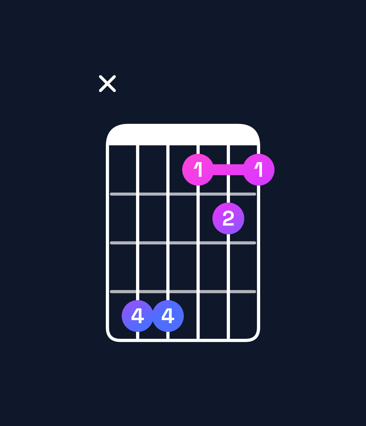 Chord chart for How to play C♯ major 7th suspended 2nd / G♯ (2nd inversion) chord on guitar — Shape xbb898 | Guitar Wiz