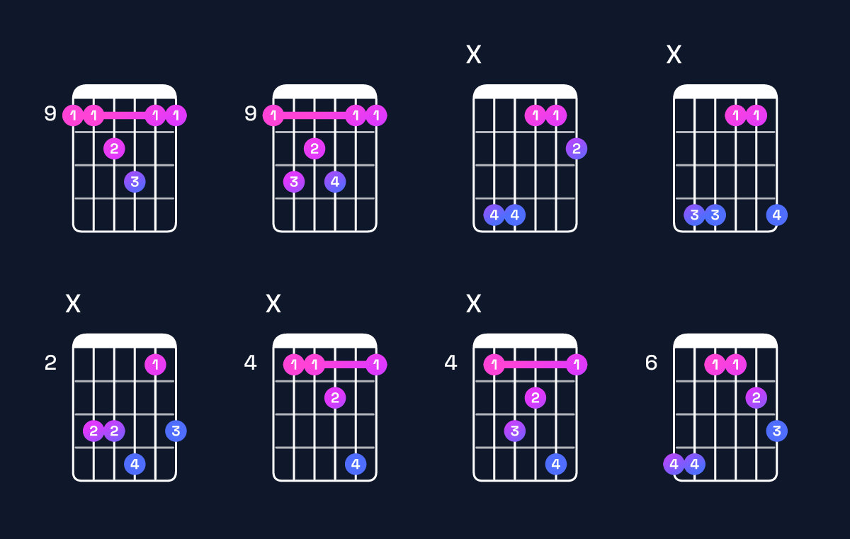 Chord chart for C♯ major 7th suspended 4th Guitar Chord: Notes, Intervals, Inversions & Shapes | Guitar Wiz