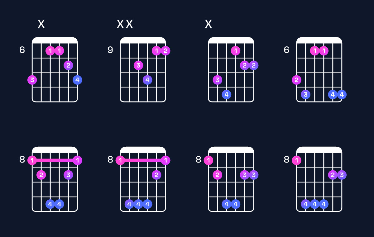 Chord chart for C♯ major 7th suspended 4th / B♯ (3rd inversion) Guitar Chord: Notes, Shapes & Bass Note | Guitar Wiz