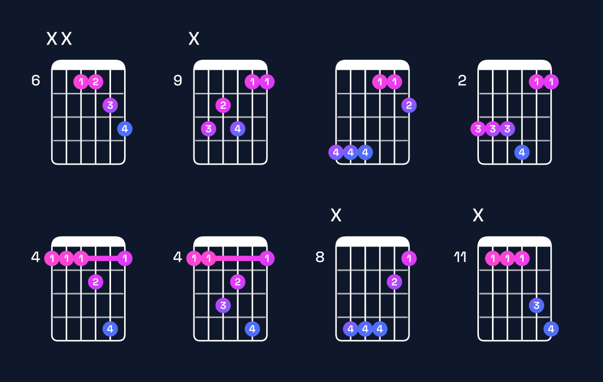 Chord chart for C♯ major 7th suspended 4th / G♯ (2nd inversion) Guitar Chord: Notes, Shapes & Bass Note | Guitar Wiz