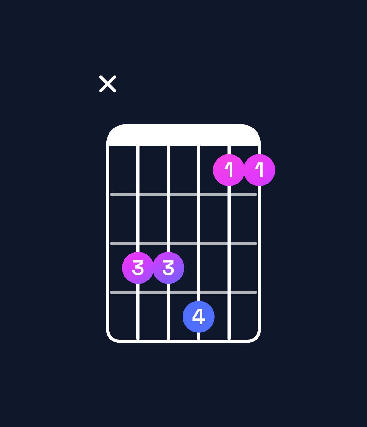 Chord chart for How to play C♯ major 7th suspended 4th chord on guitar — Shape x44522 | Guitar Wiz
