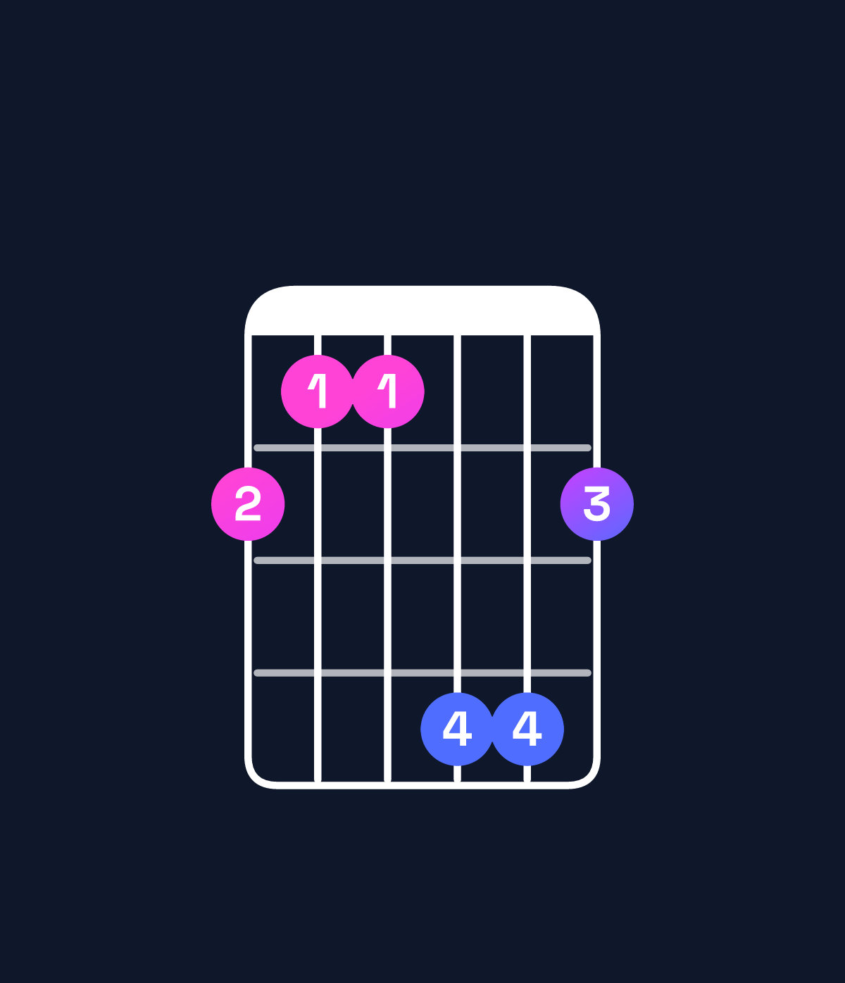 Chord chart for How to play C♯ major 7th / G♯ (2nd inversion) chord on guitar — Shape 433664 | Guitar Wiz