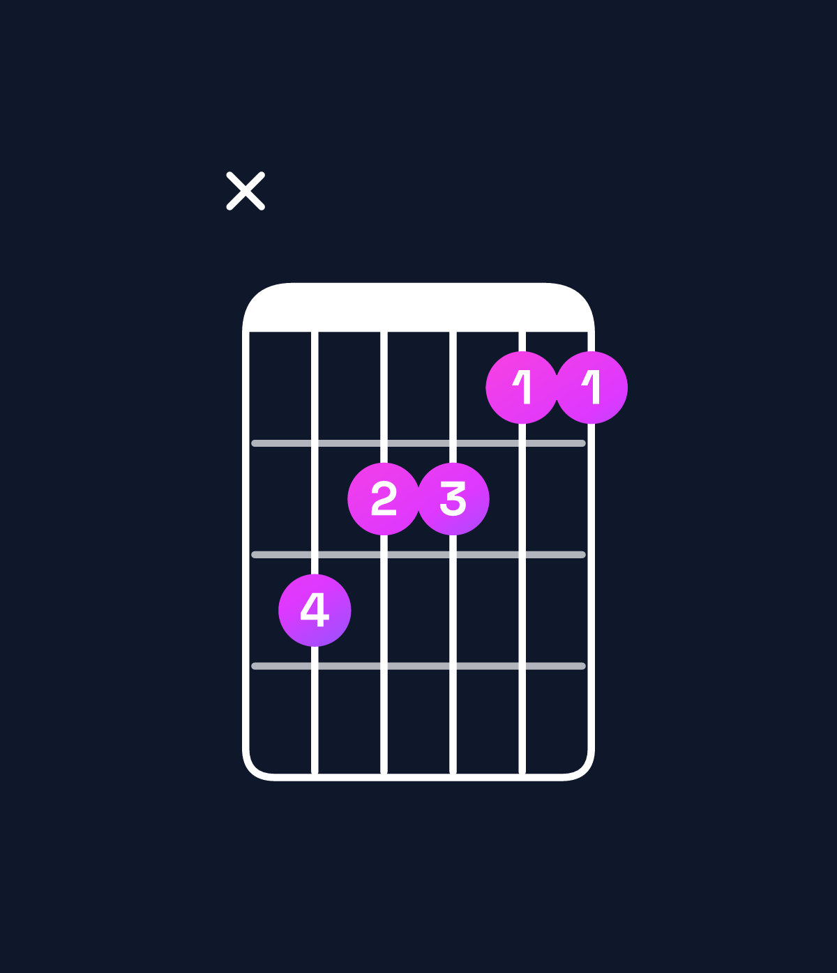 Chord chart for How to play C♯ major 7th / G♯ (2nd inversion) chord on guitar — Shape xbaa99 | Guitar Wiz
