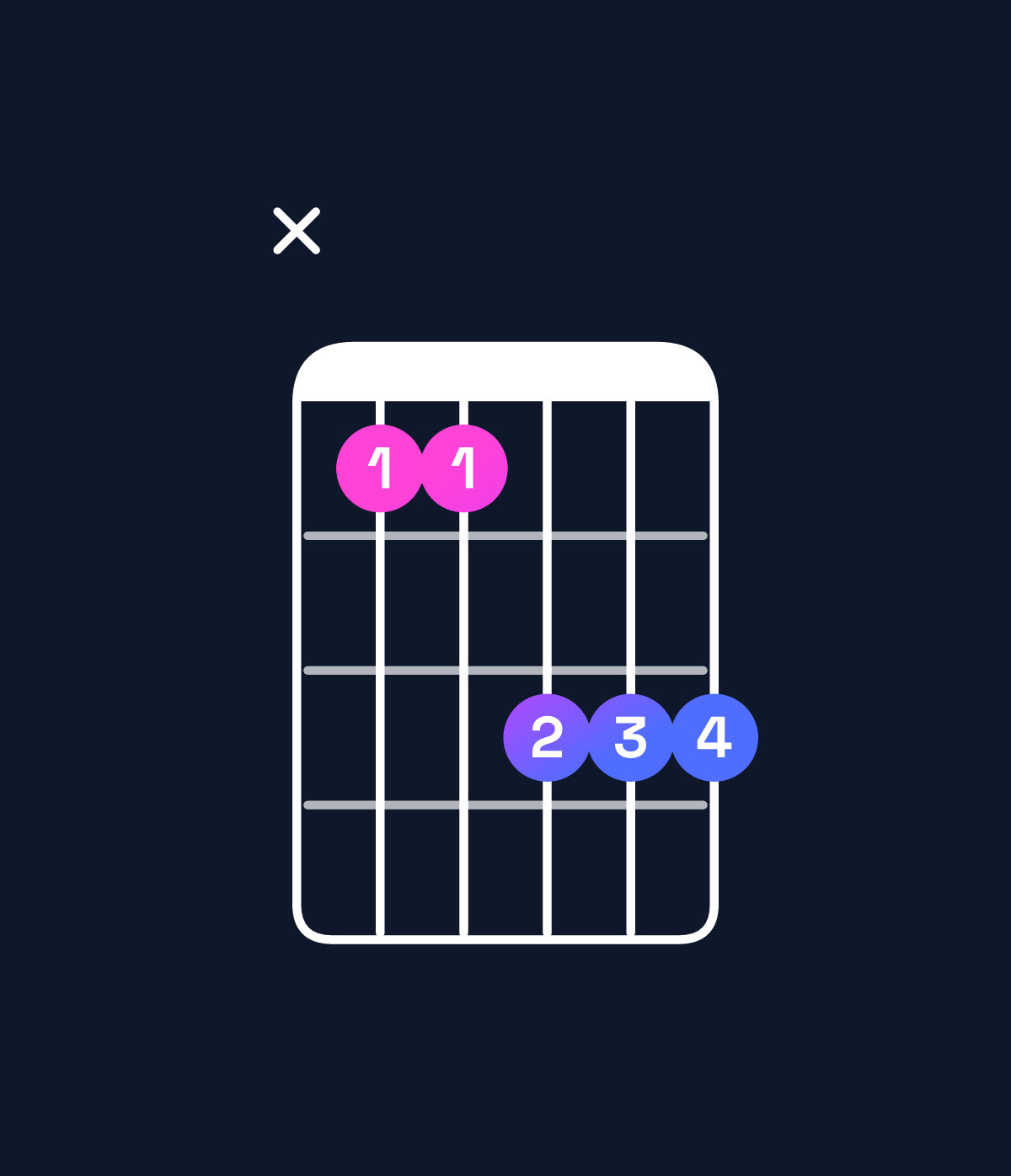 Chord chart for How to play C♯ major 7th / G♯ (2nd inversion) chord on guitar — Shape xbbddd | Guitar Wiz