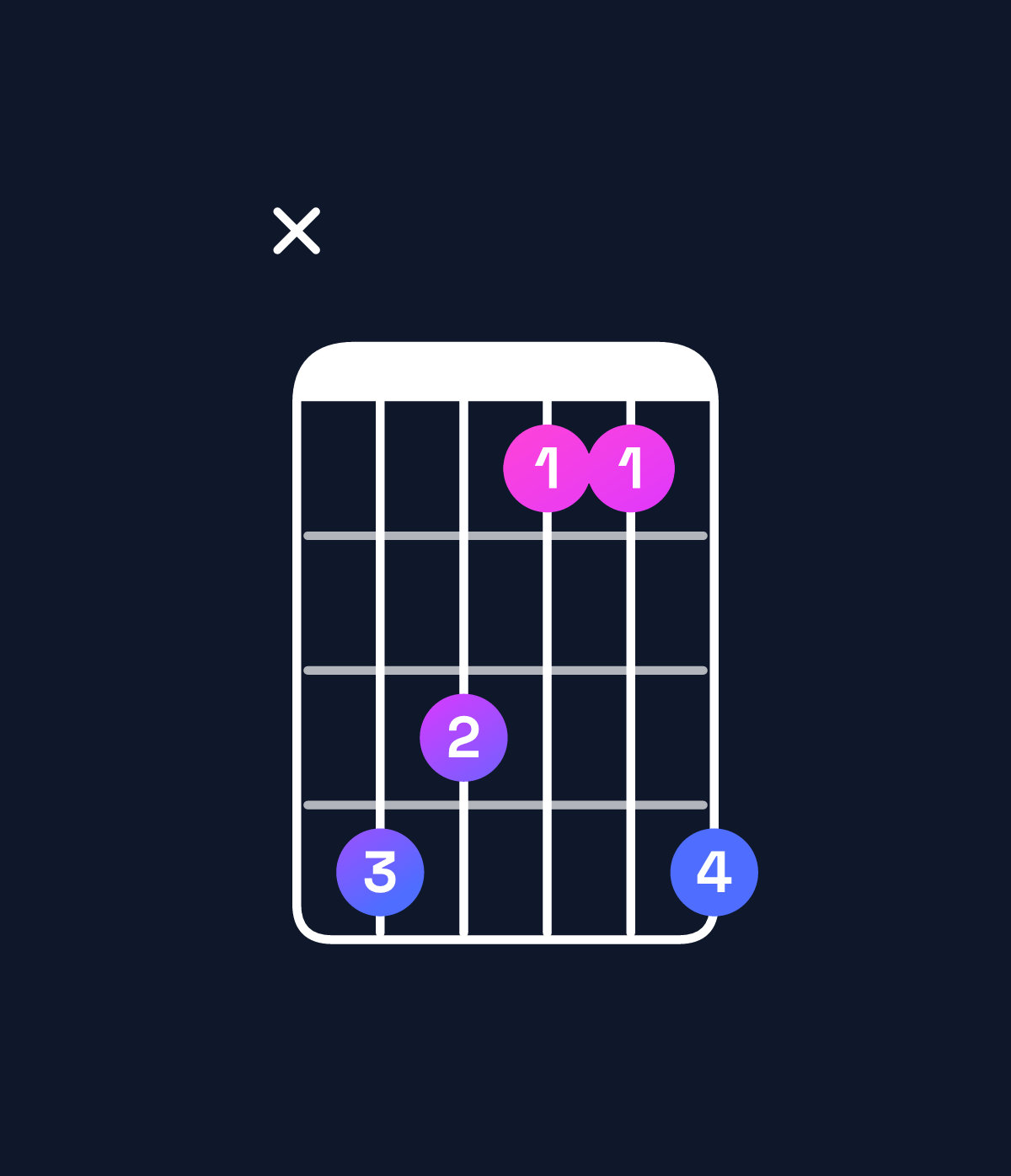 Chord chart for How to play C♯ major 7th chord on guitar — Shape x43114 | Guitar Wiz