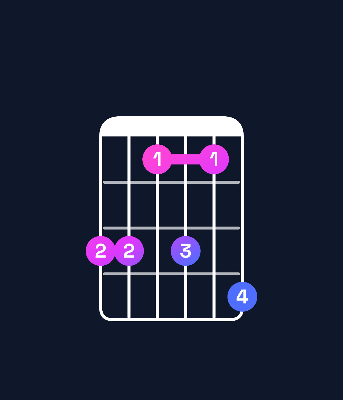 Chord chart for How to play C♯ major 9 / B♯ (3rd inversion) chord on guitar — Shape 886869 | Guitar Wiz