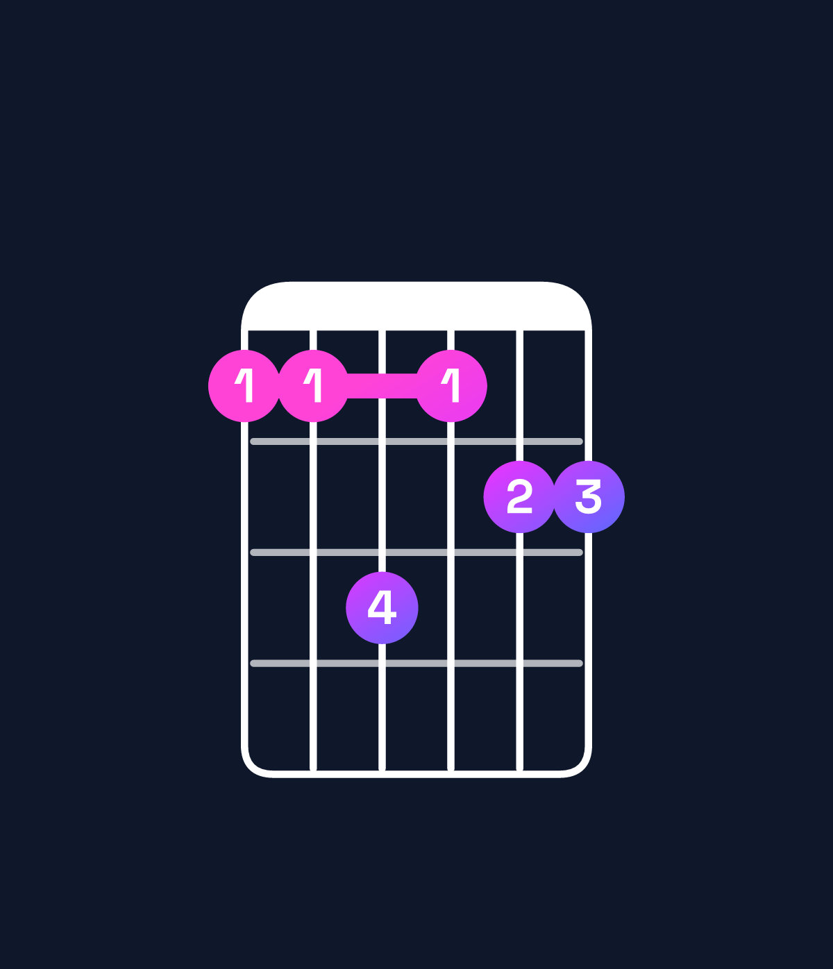 Chord chart for How to play C♯ major 9 / B♯ (3rd inversion) chord on guitar — Shape 88a899 | Guitar Wiz