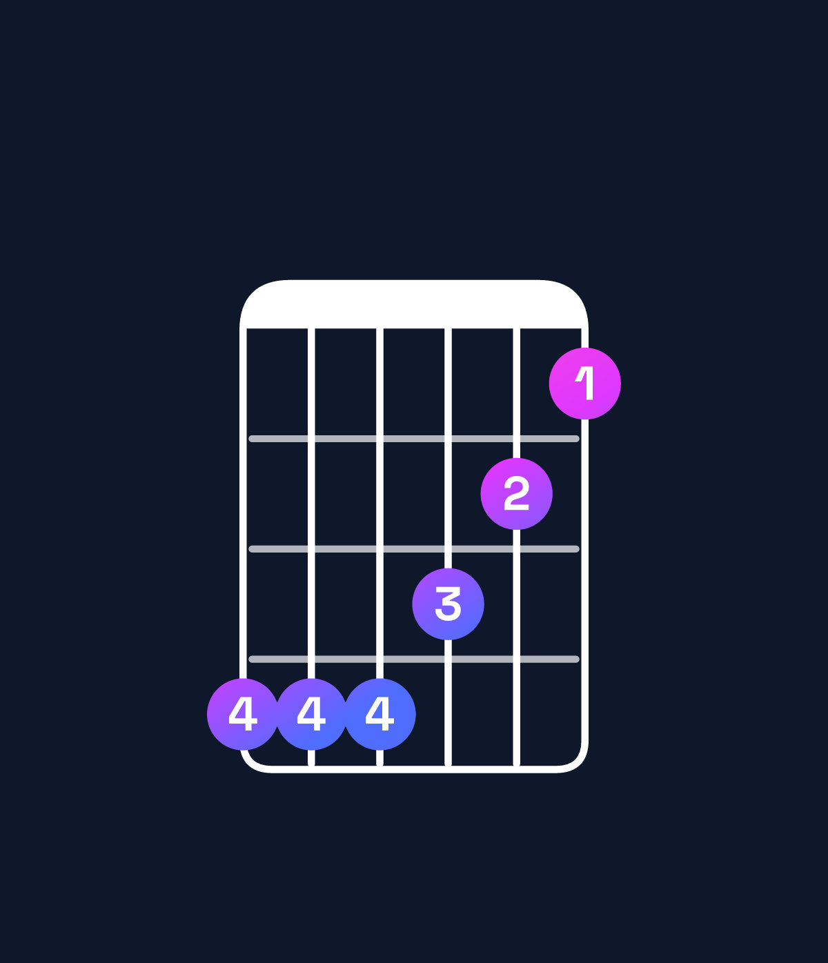 Chord chart for How to play C♯ major 9 / D♯ (4th inversion) chord on guitar — Shape bbba98 | Guitar Wiz
