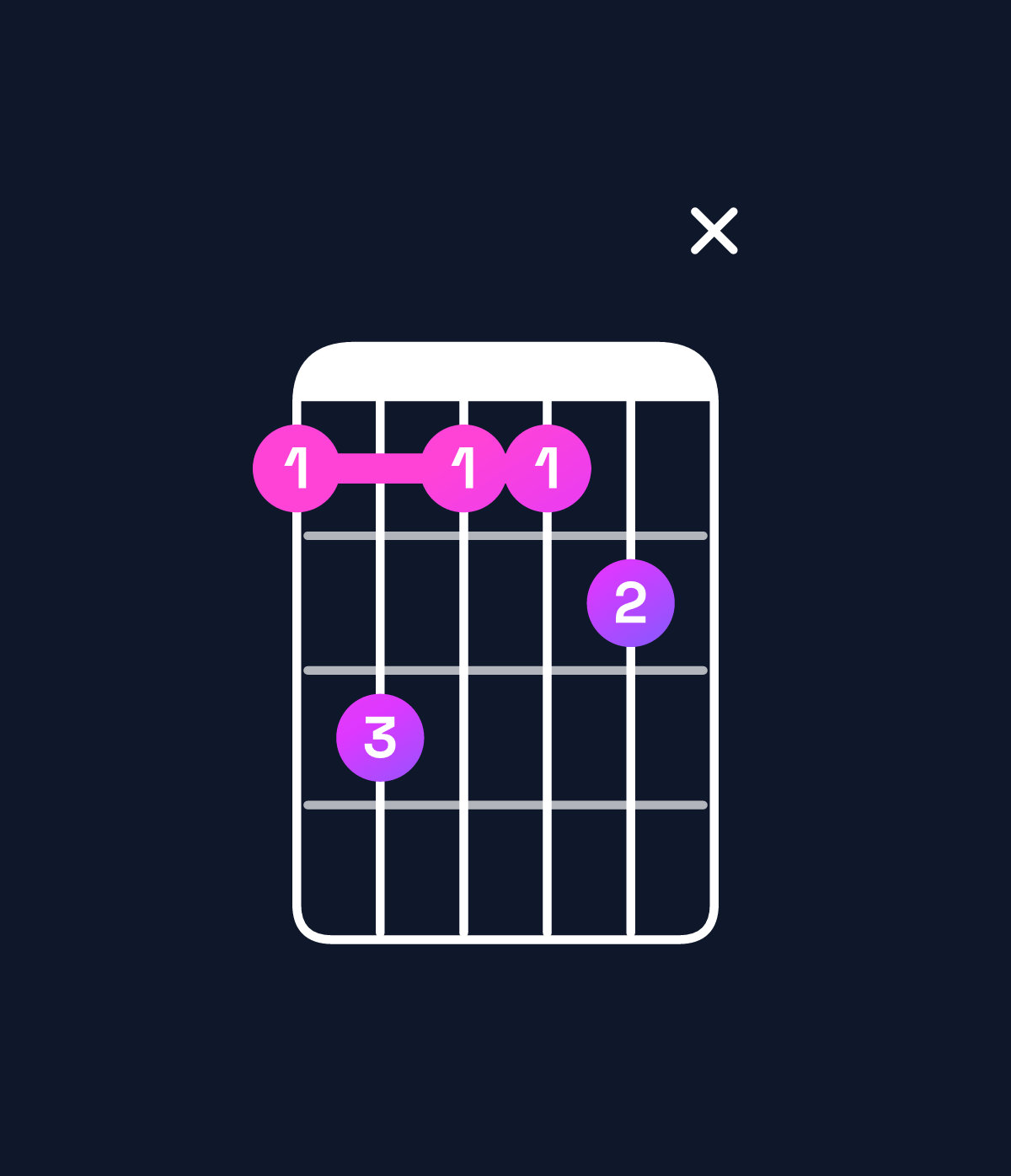 Chord chart for How to play C♯ major 9 / E♯ (1st inversion) chord on guitar — Shape 13112x | Guitar Wiz
