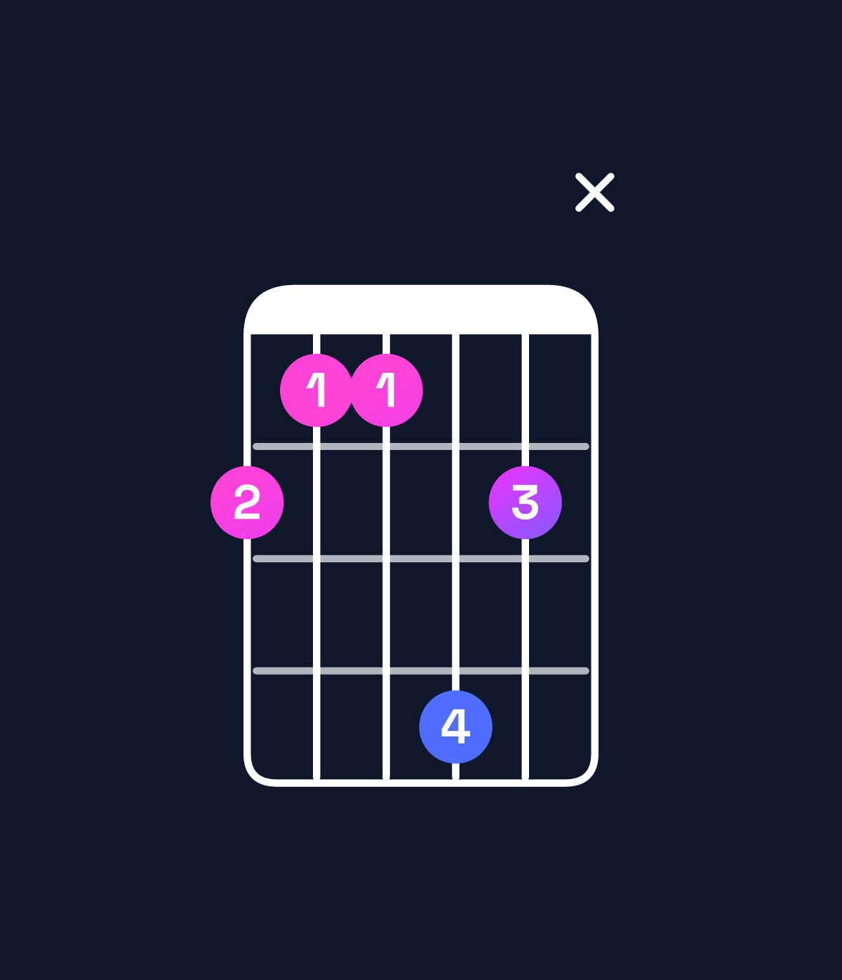 Chord chart for How to play C♯ major 9 / G♯ (2nd inversion) chord on guitar — Shape 43364x | Guitar Wiz