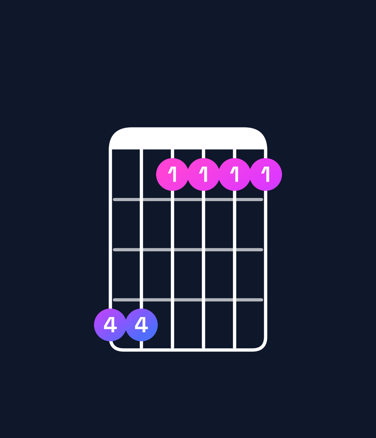 Chord chart for How to play C♯ major 9 / G♯ (2nd inversion) chord on guitar — Shape 441111 | Guitar Wiz