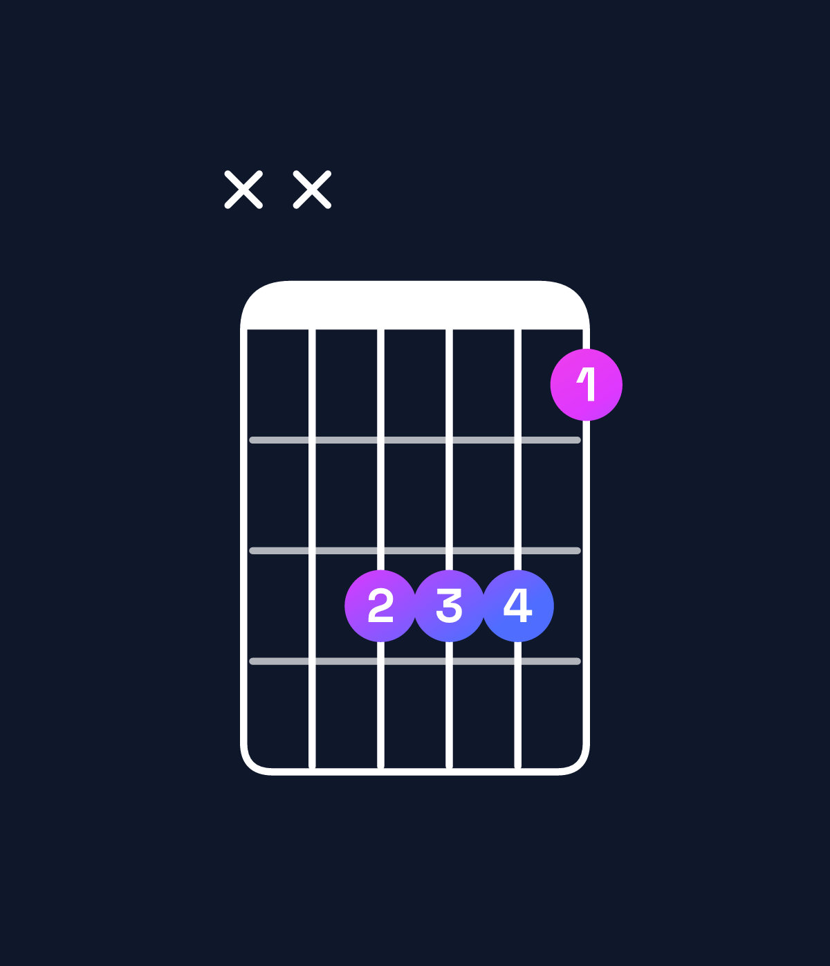 Chord chart for How to play C♯ major / G♯ (2nd inversion) chord on guitar — Shape xx6664 | Guitar Wiz