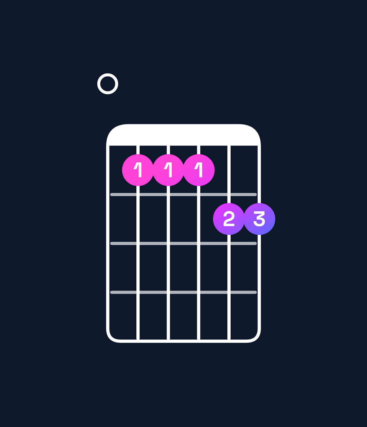 Chord chart for How to play C♯ minor 11 / E (1st inversion) chord on guitar — Shape 066677 | Guitar Wiz