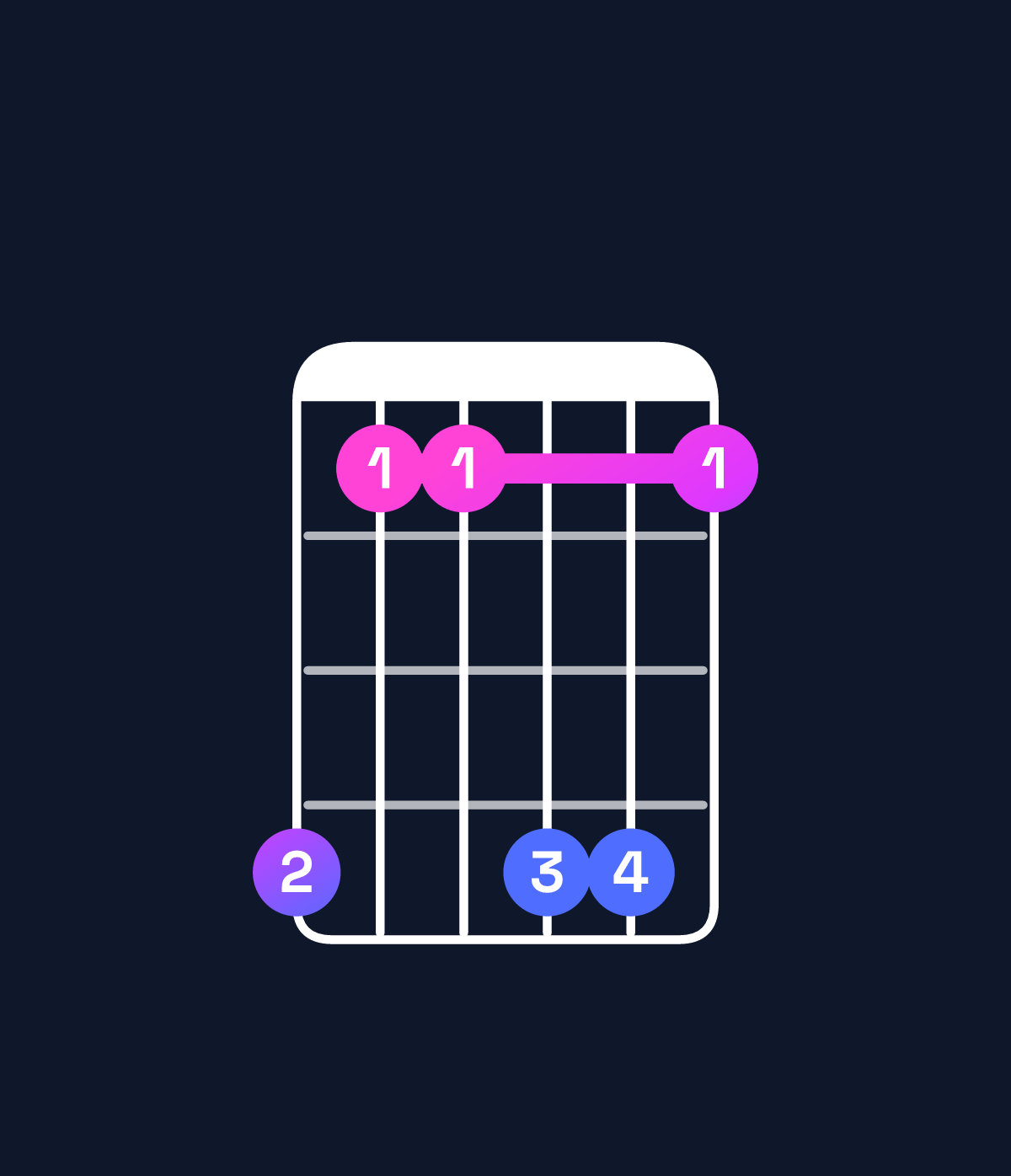 Chord chart for How to play C♯ minor 6 add 9 chord on guitar — Shape 966996 | Guitar Wiz