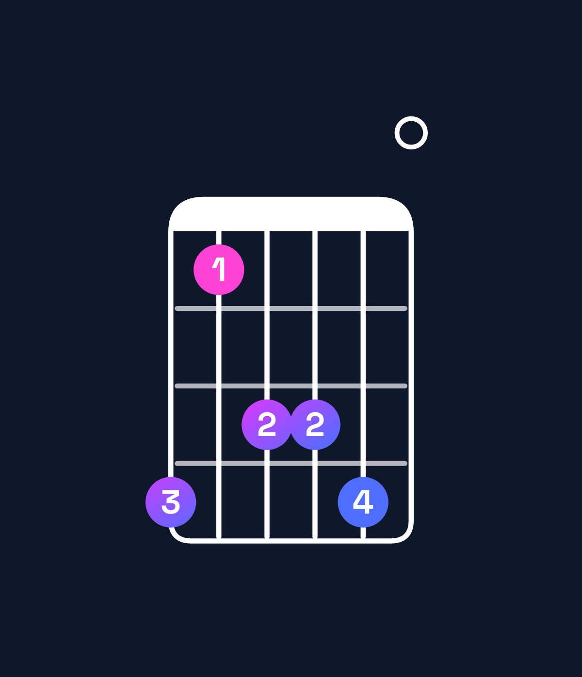 Chord chart for How to play C♯ minor 6 add 9 chord on guitar — Shape 968890 | Guitar Wiz