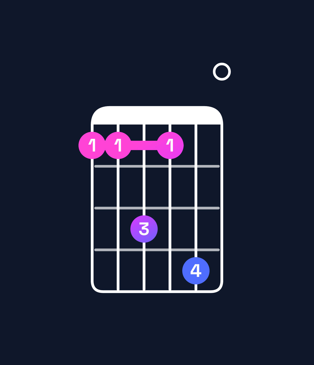 Chord chart for How to play C♯ minor 6 add 9 / A♯ (3rd inversion) chord on guitar — Shape 668690 | Guitar Wiz