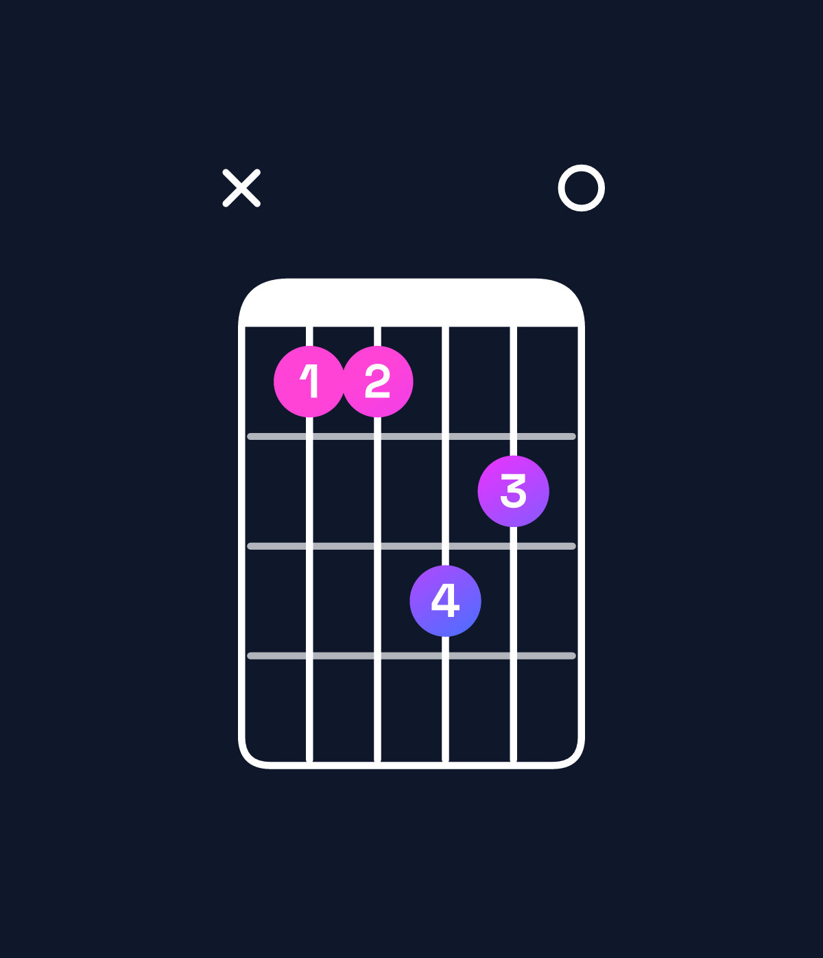 Chord chart for How to play C♯ minor 6 add 9 / A♯ (3rd inversion) chord on guitar — Shape x11320 | Guitar Wiz