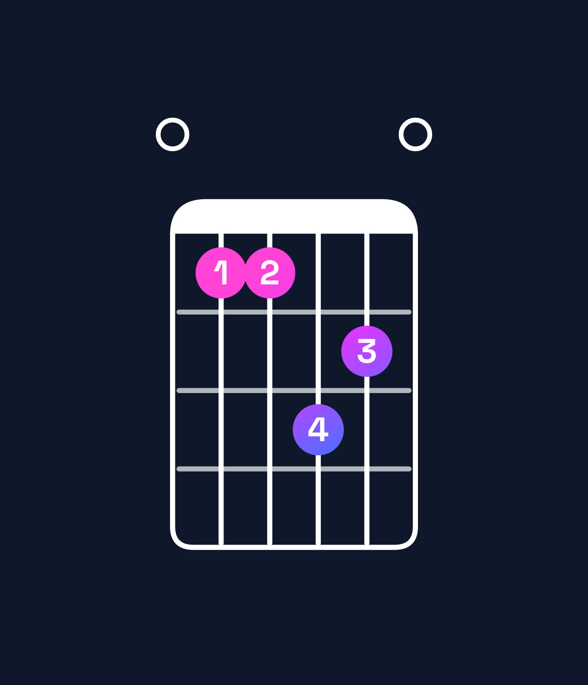Chord chart for How to play C♯ minor 6 add 9 / E (1st inversion) chord on guitar — Shape 011320 | Guitar Wiz