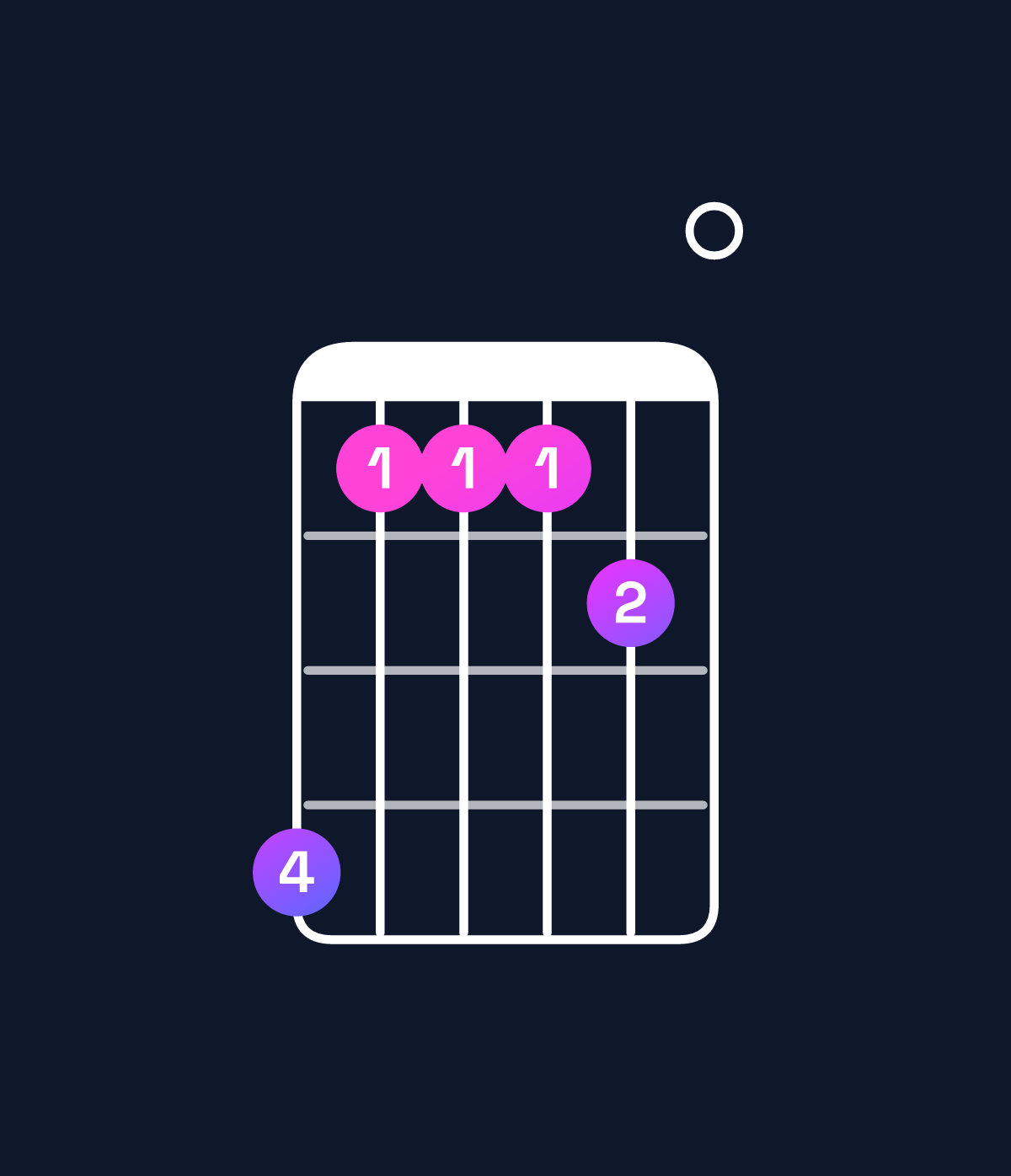 Chord chart for How to play C♯ minor 6 add 9 / G♯ (2nd inversion) chord on guitar — Shape 411120 | Guitar Wiz