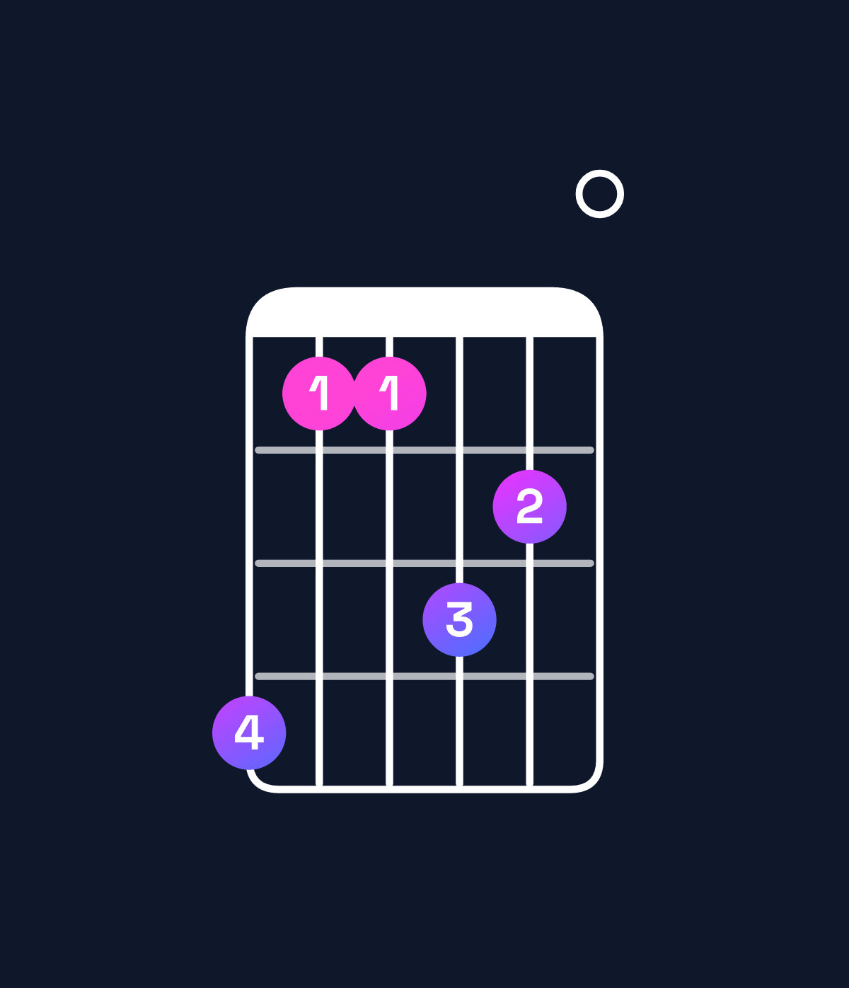 Chord chart for How to play C♯ minor 6 add 9 / G♯ (2nd inversion) chord on guitar — Shape 411320 | Guitar Wiz
