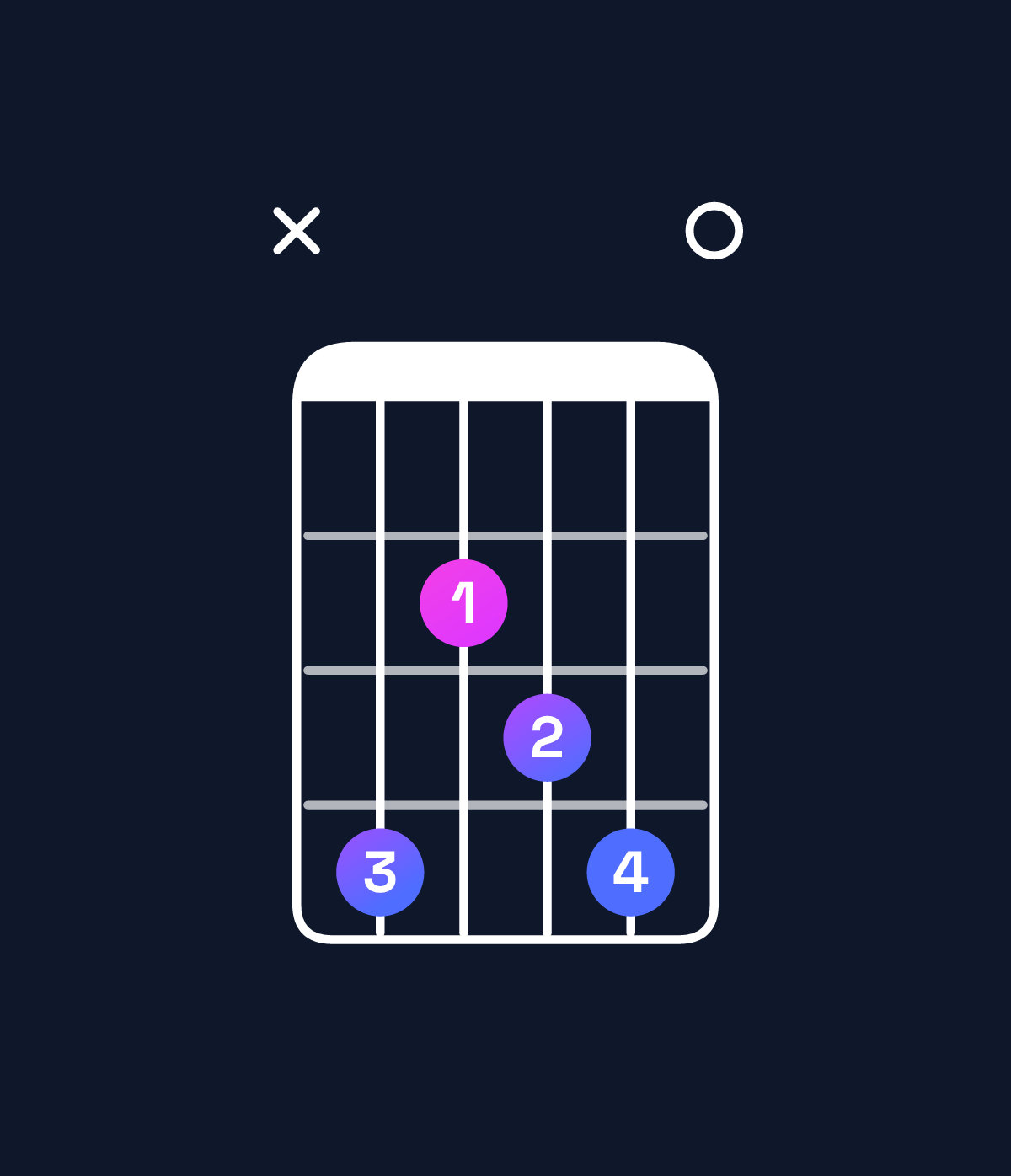 Chord chart for How to play C♯ minor 6 add 9 chord on guitar — Shape x42340 | Guitar Wiz