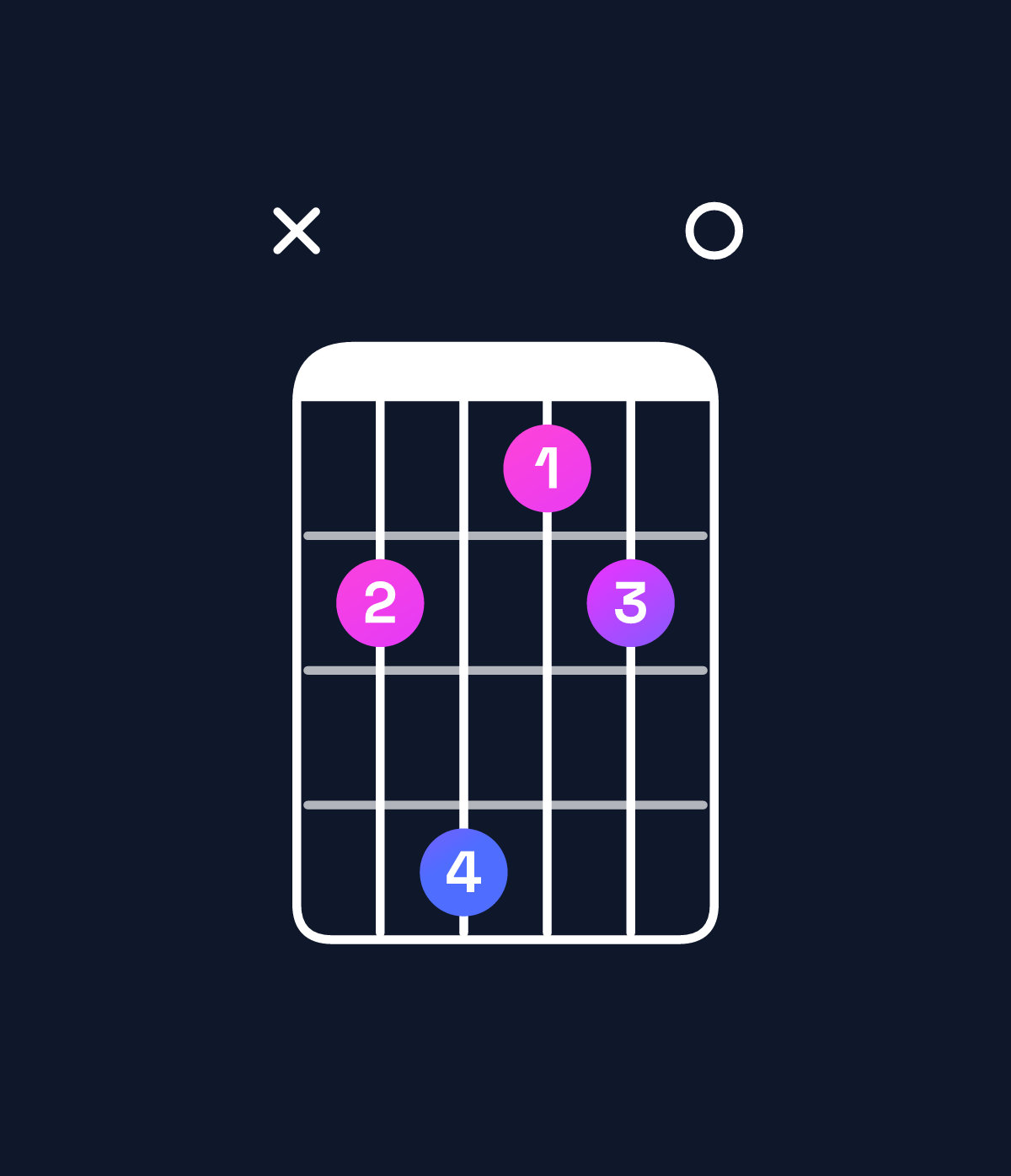 Chord chart for How to play C♯ minor 6 add 9 chord on guitar — Shape x46340 | Guitar Wiz