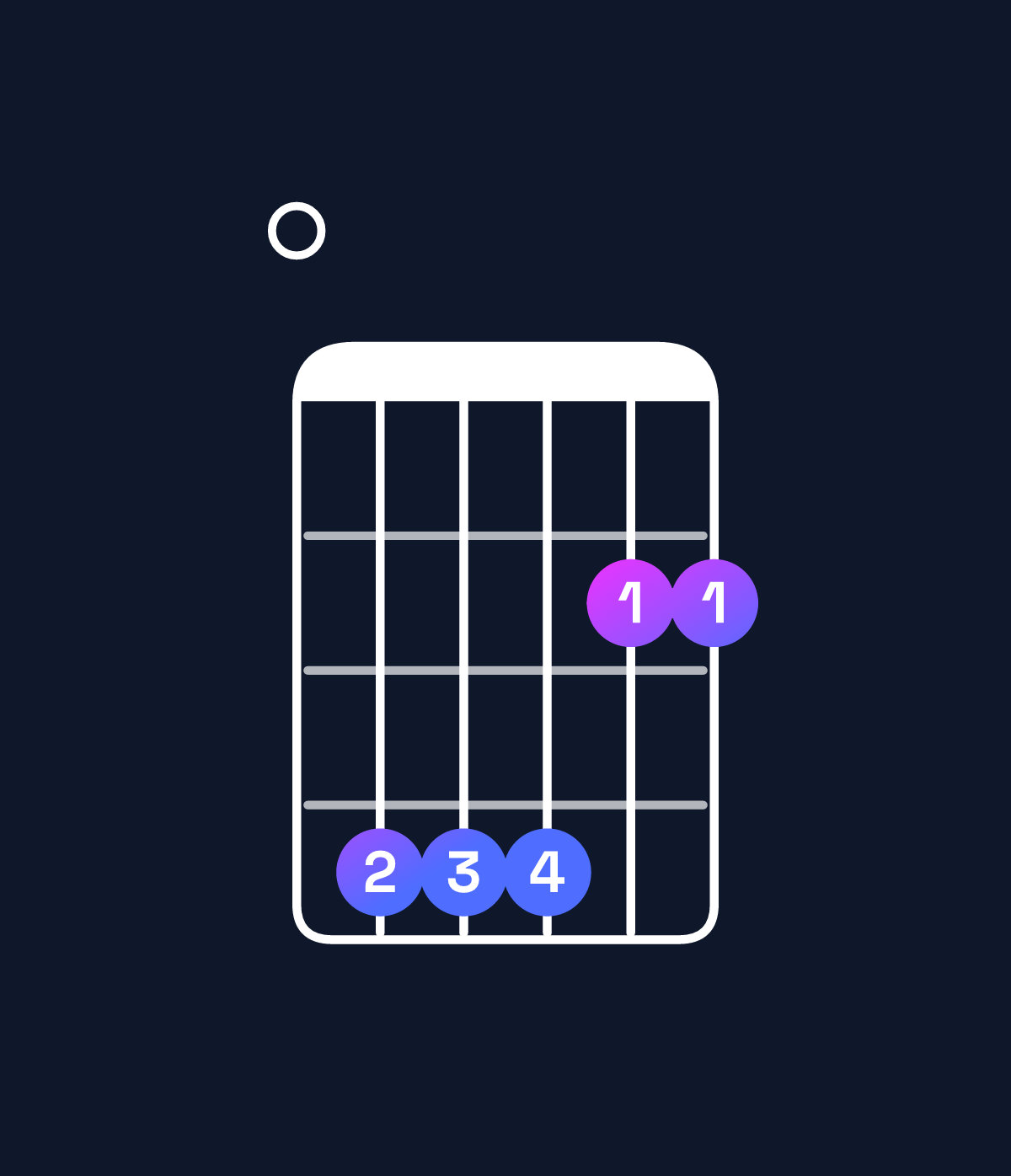 Chord chart for How to play C♯ minor 7th add 11 / E (1st inversion) chord on guitar — Shape 044422 | Guitar Wiz