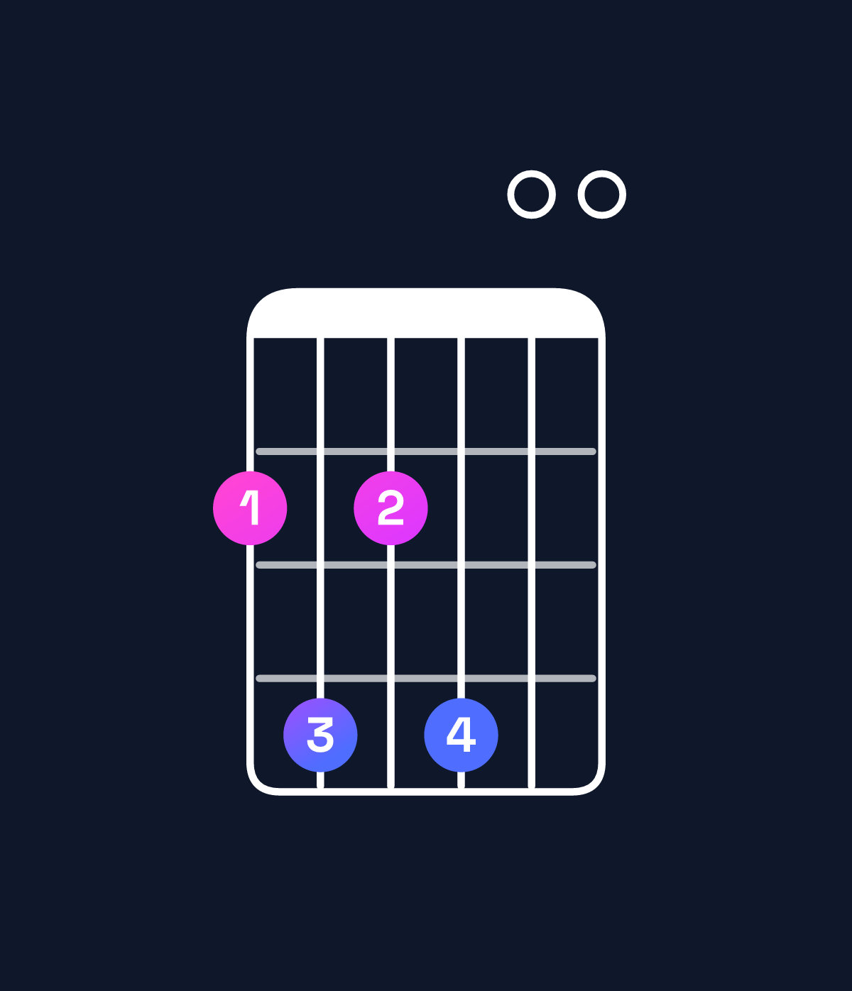 Chord chart for How to play C♯ minor 7th add 11 / F♯ (4th inversion) chord on guitar — Shape 242400 | Guitar Wiz