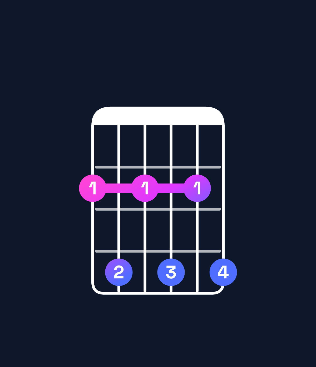 Chord chart for How to play C♯ minor 7th add 11 / F♯ (4th inversion) chord on guitar — Shape 242424 | Guitar Wiz