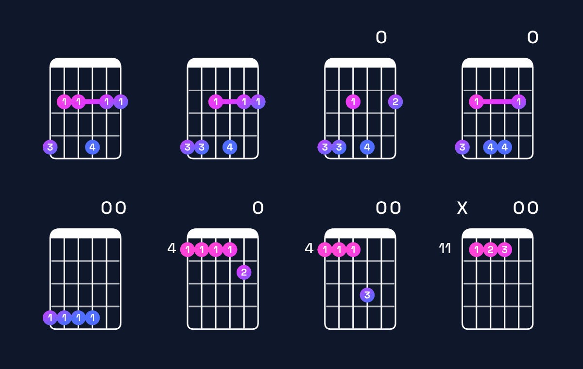 Chord chart for C♯ minor 7th add 11 / G♯ (2nd inversion) Guitar Chord: Notes, Shapes & Bass Note | Guitar Wiz