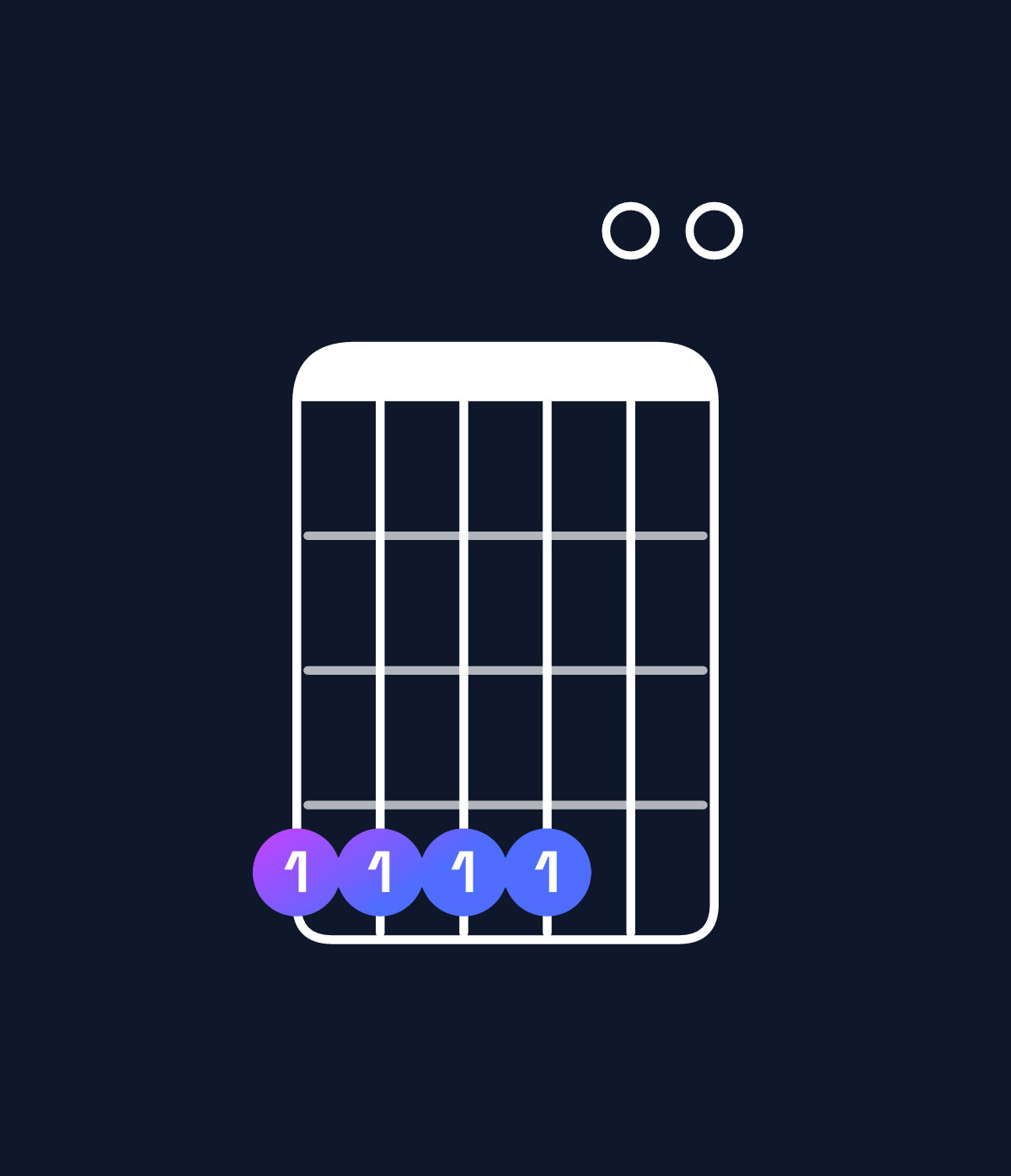 Chord chart for How to play C♯ minor 7th add 11 / G♯ (2nd inversion) chord on guitar — Shape 444400 | Guitar Wiz