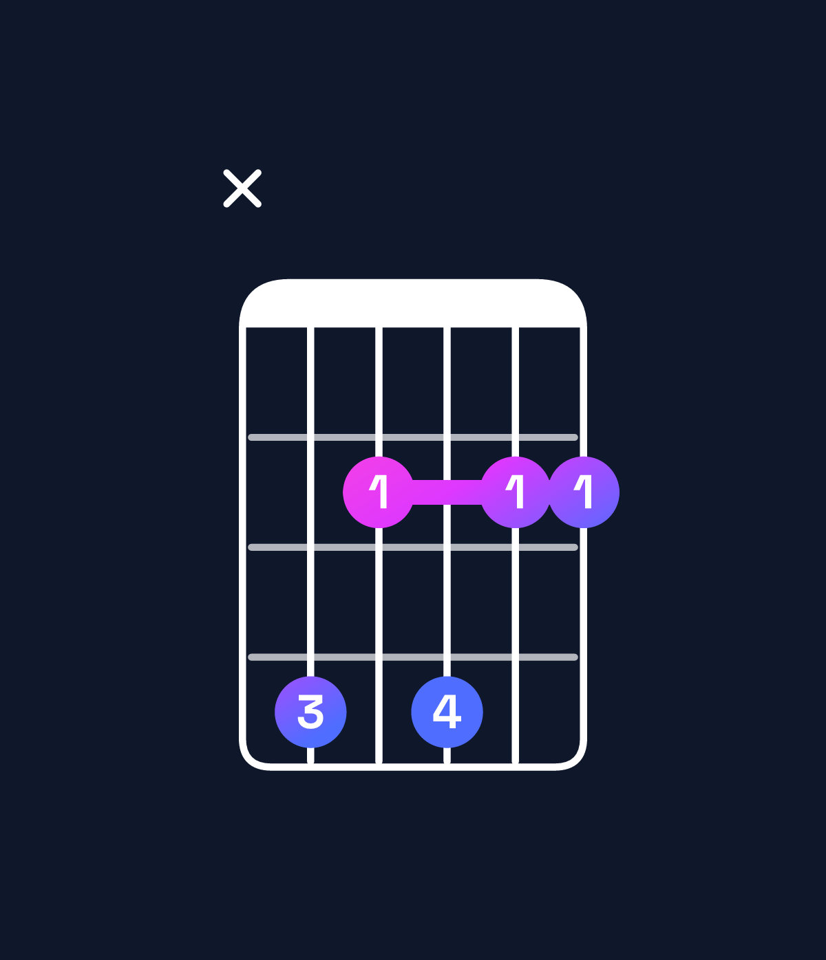 Chord chart for How to play C♯ minor 7th add 11 chord on guitar — Shape x42422 | Guitar Wiz