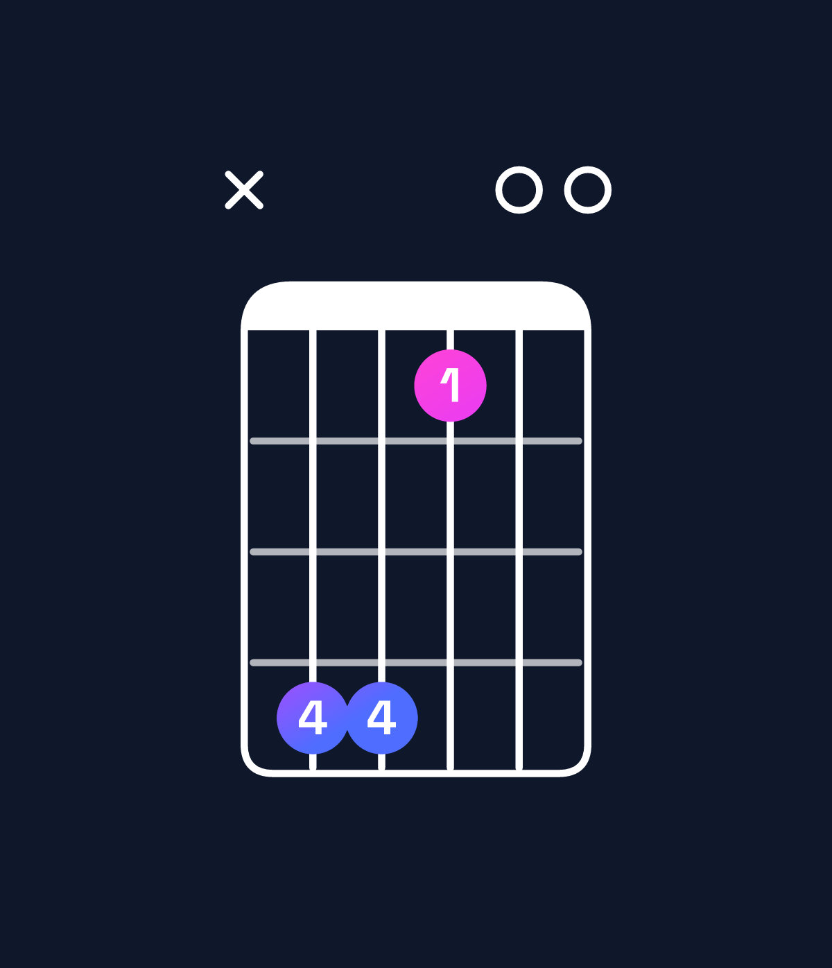 Chord chart for How to play C♯ minor 7th add 11 chord on guitar — Shape x44100 | Guitar Wiz