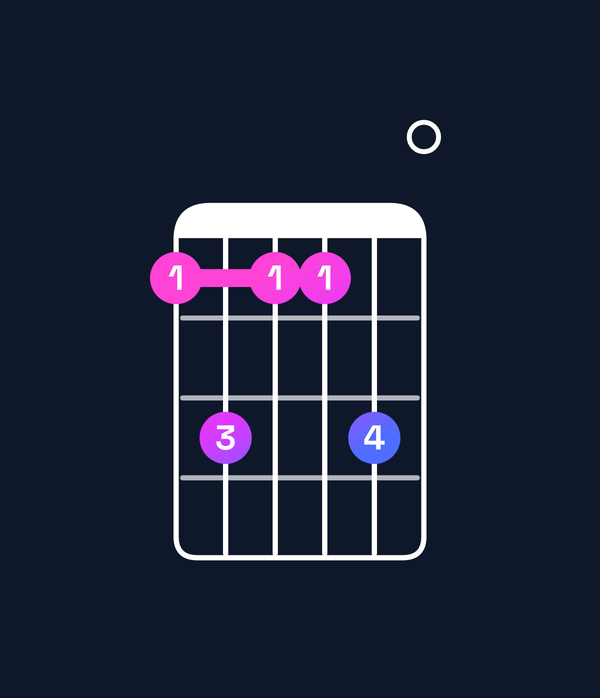 Chord chart for How to play C♯ minor 7th add 13 chord on guitar — Shape 9b99b0 | Guitar Wiz