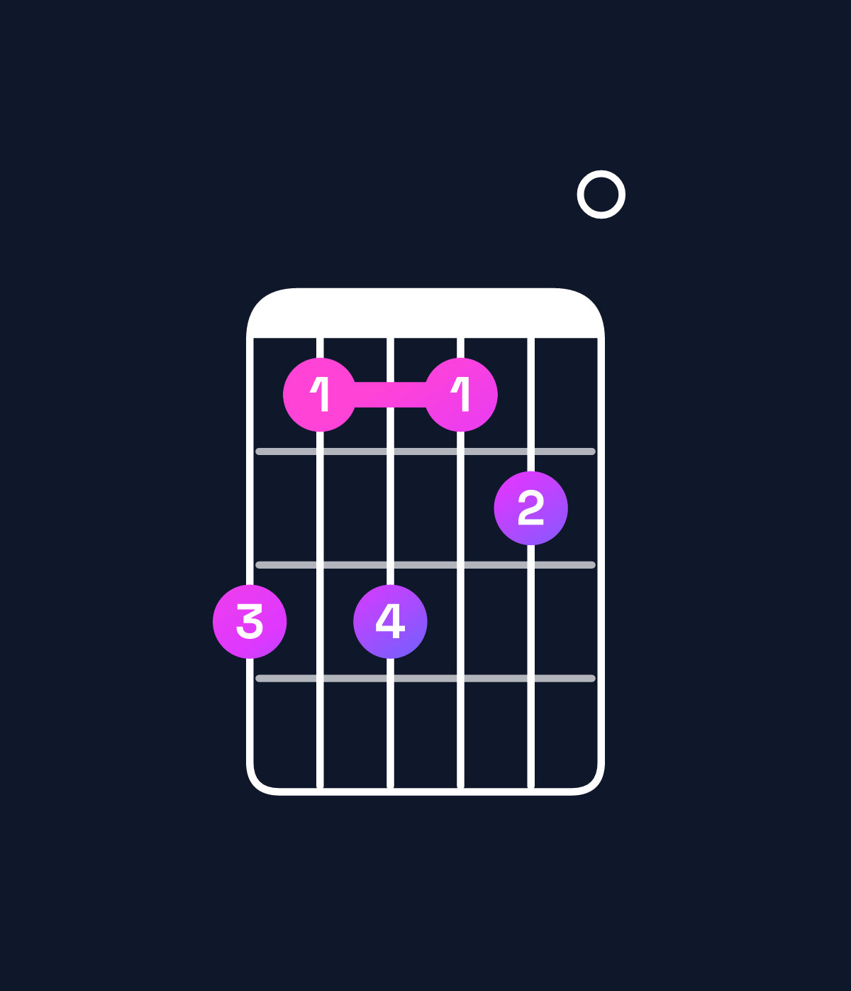 Chord chart for How to play C♯ minor 7th add 13 / A♯ (4th inversion) chord on guitar — Shape 646450 | Guitar Wiz