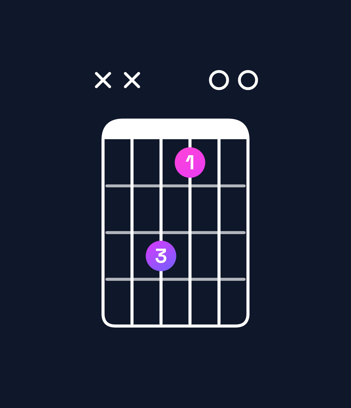 Chord chart for How to play C♯ minor 7th add 13 / A♯ (4th inversion) chord on guitar — Shape xx8600 | Guitar Wiz