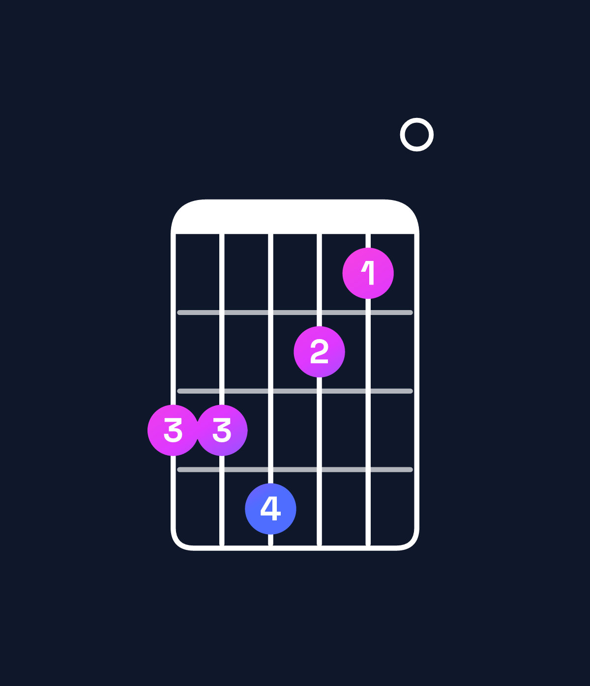 Chord chart for How to play C♯ minor 7th add 13 / B (3rd inversion) chord on guitar — Shape 778650 | Guitar Wiz