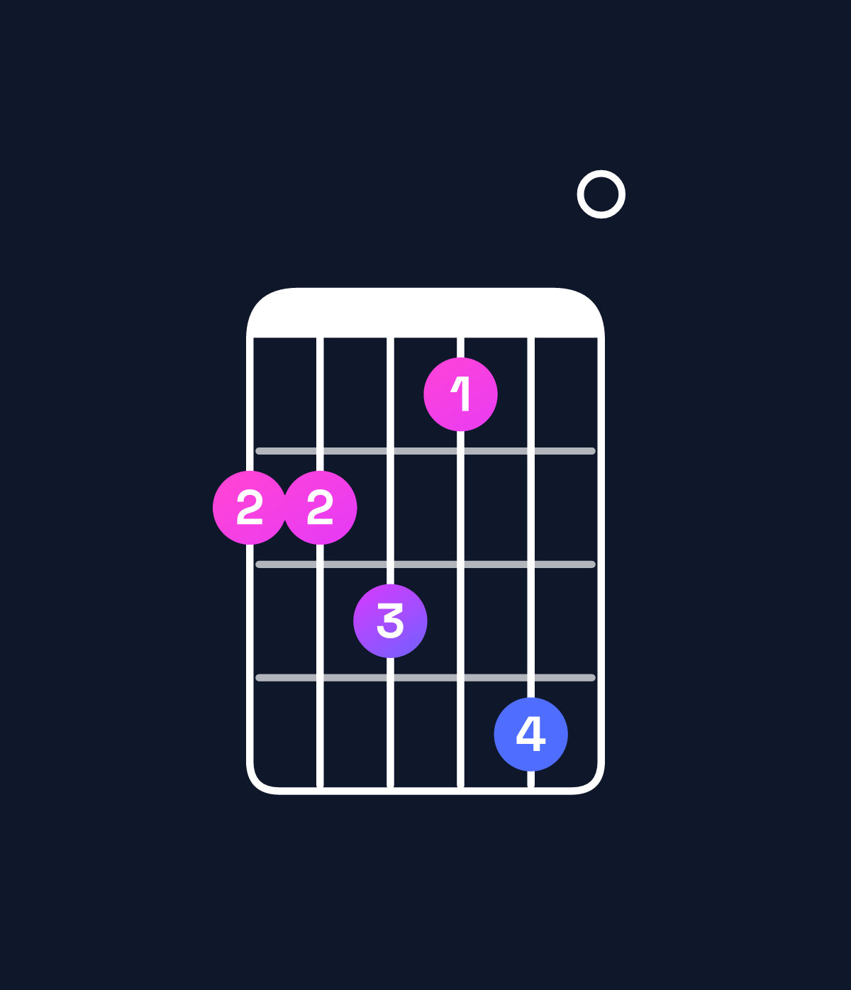 Chord chart for How to play C♯ minor 7th add 13 / B (3rd inversion) chord on guitar — Shape 778690 | Guitar Wiz