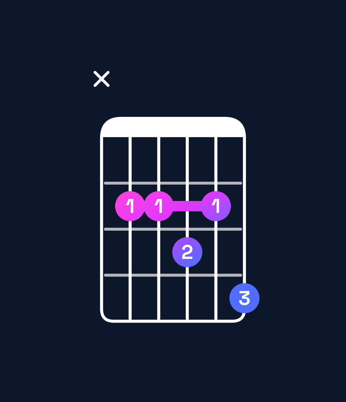 Chord chart for How to play C♯ minor 7th add 13 / B (3rd inversion) chord on guitar — Shape x22324 | Guitar Wiz