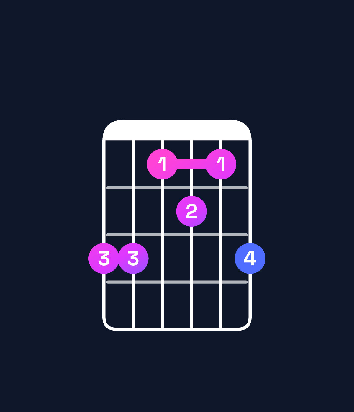 Chord chart for How to play C♯ minor 7th flat 5 / B (3rd inversion) chord on guitar — Shape 775657 | Guitar Wiz
